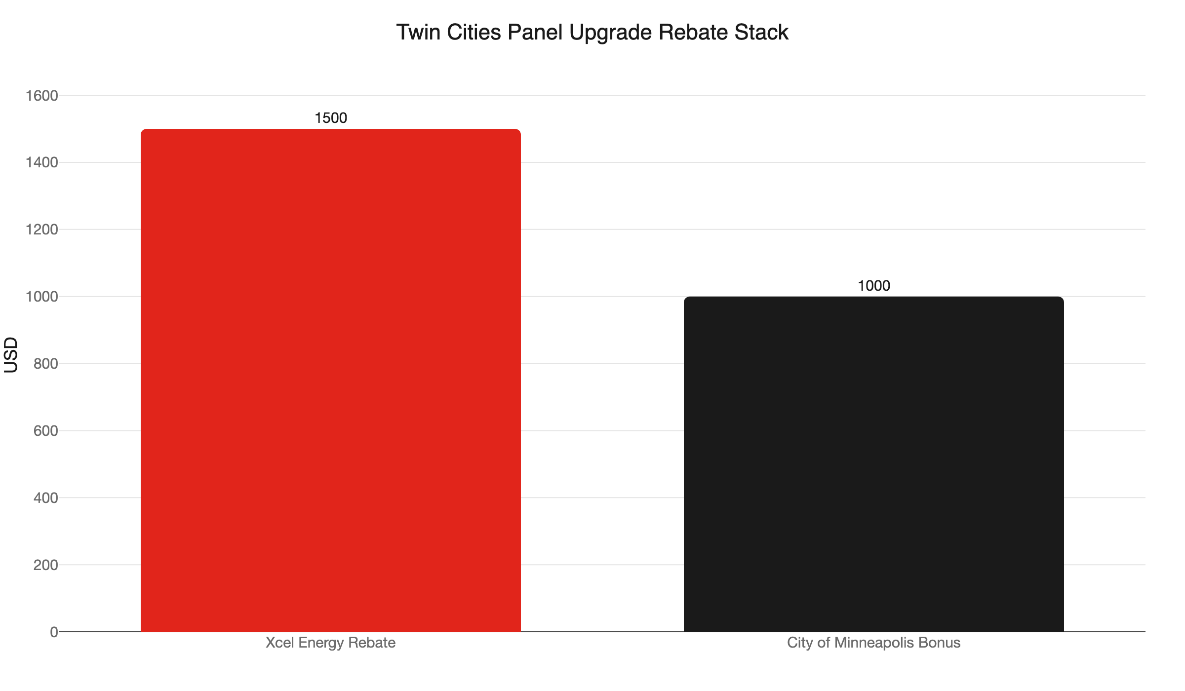 panel upgrade rebates