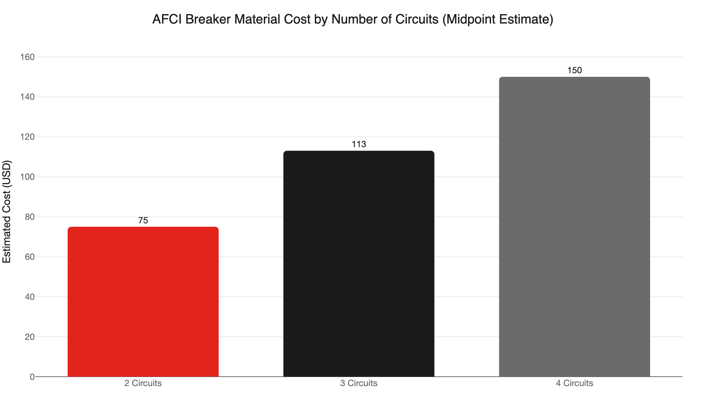 afci breaker material cost