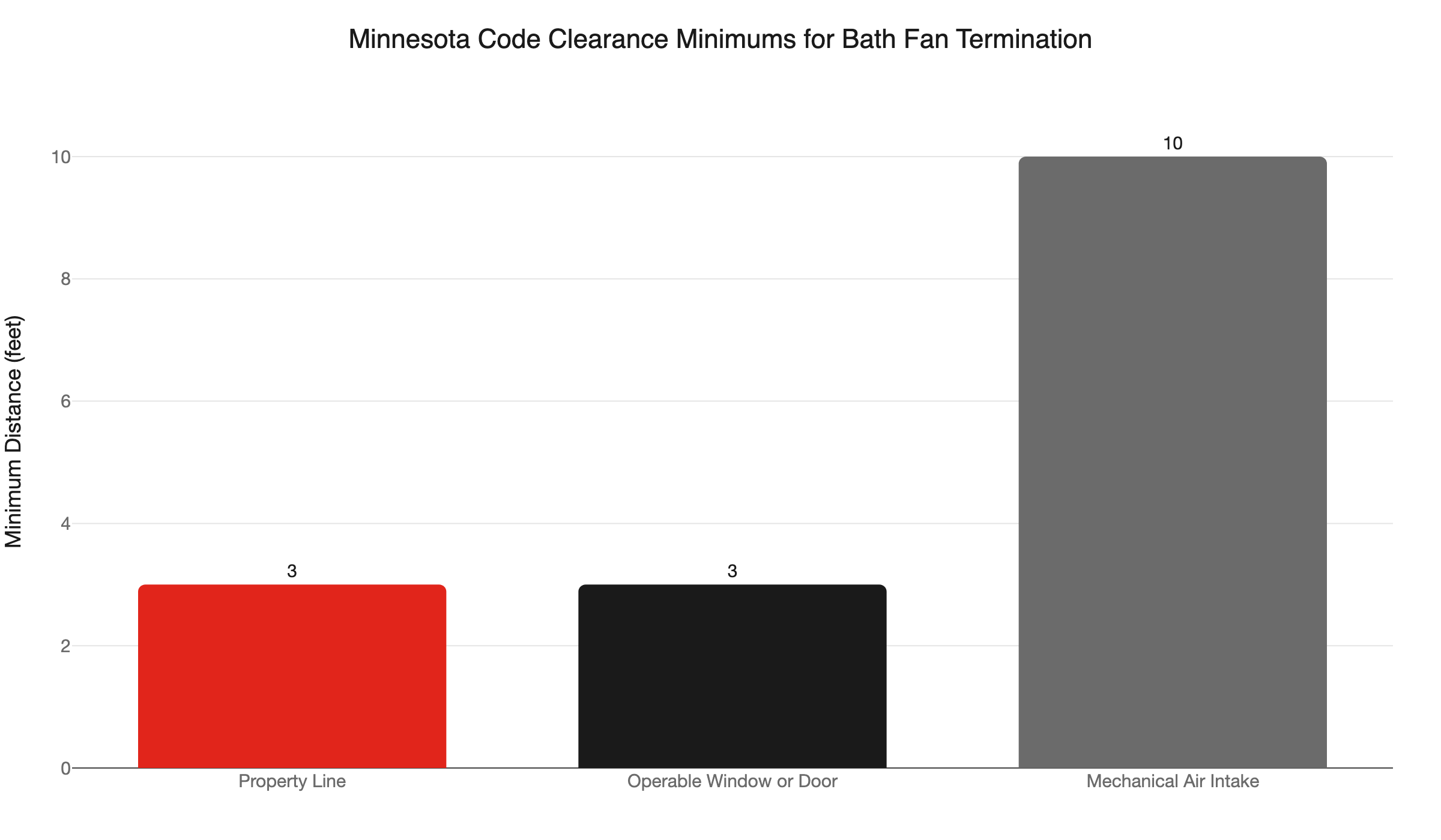 bath fan clearance minimums
