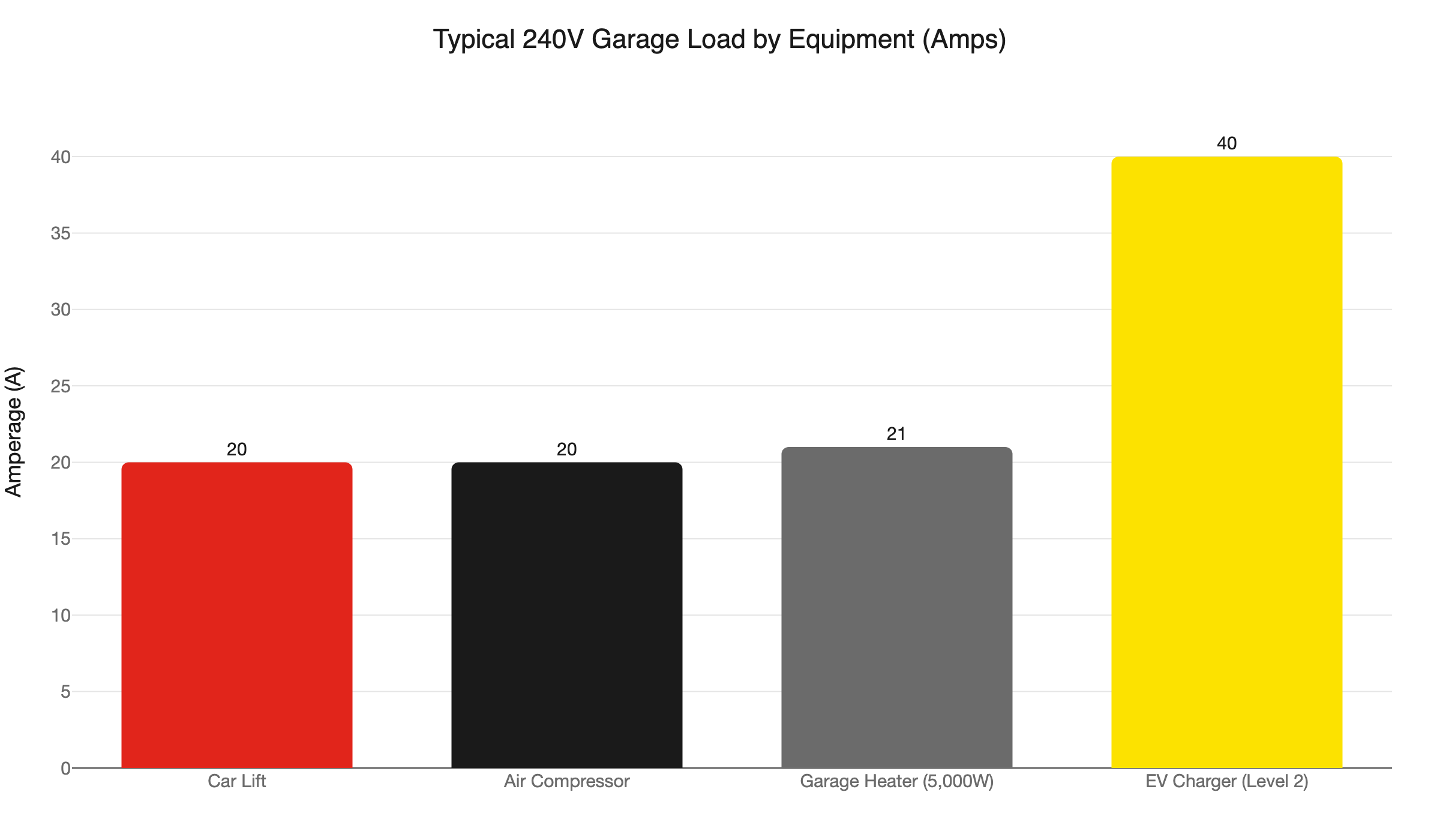 garage 240v load comparison