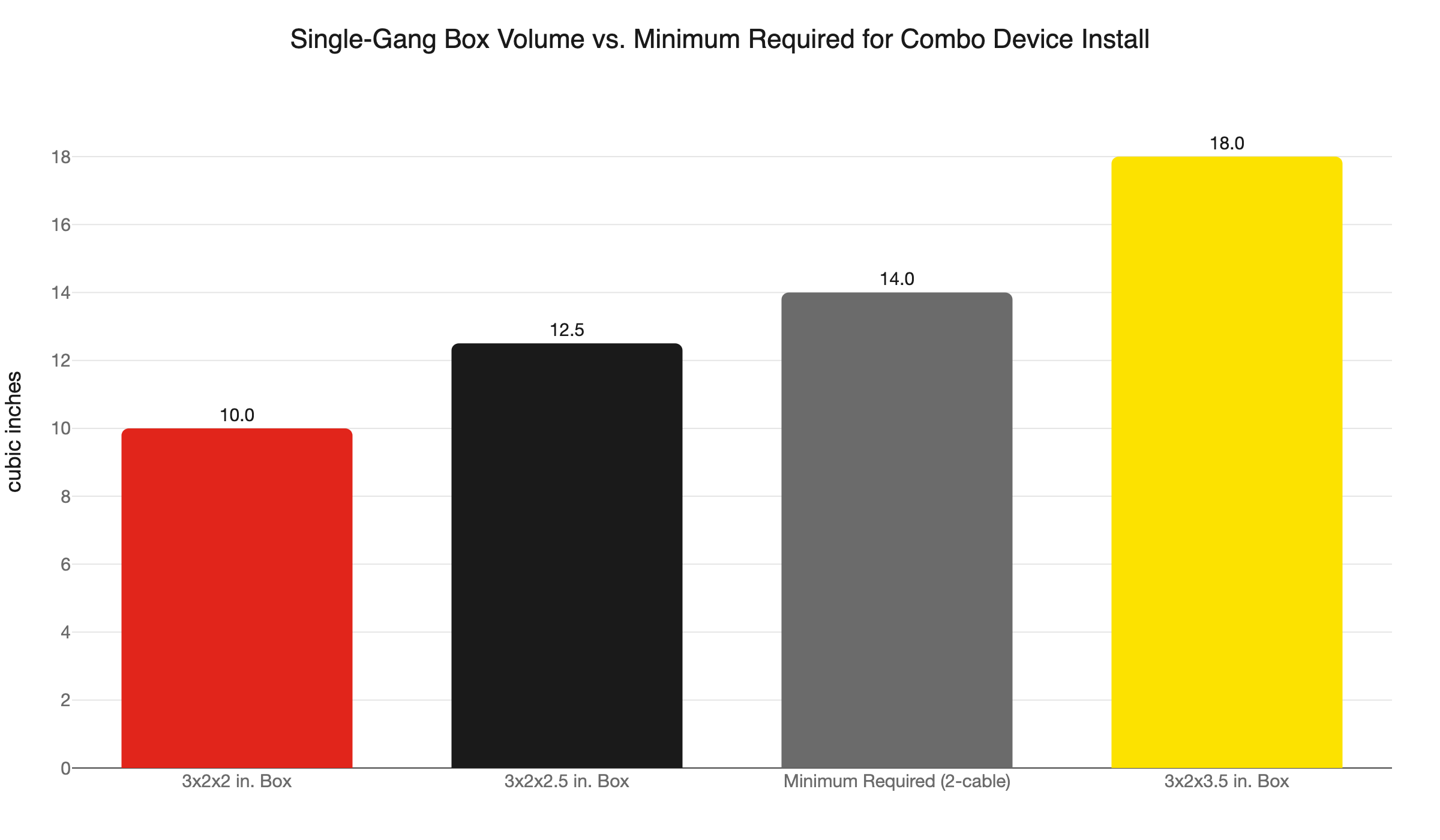 single gang box fill comparison