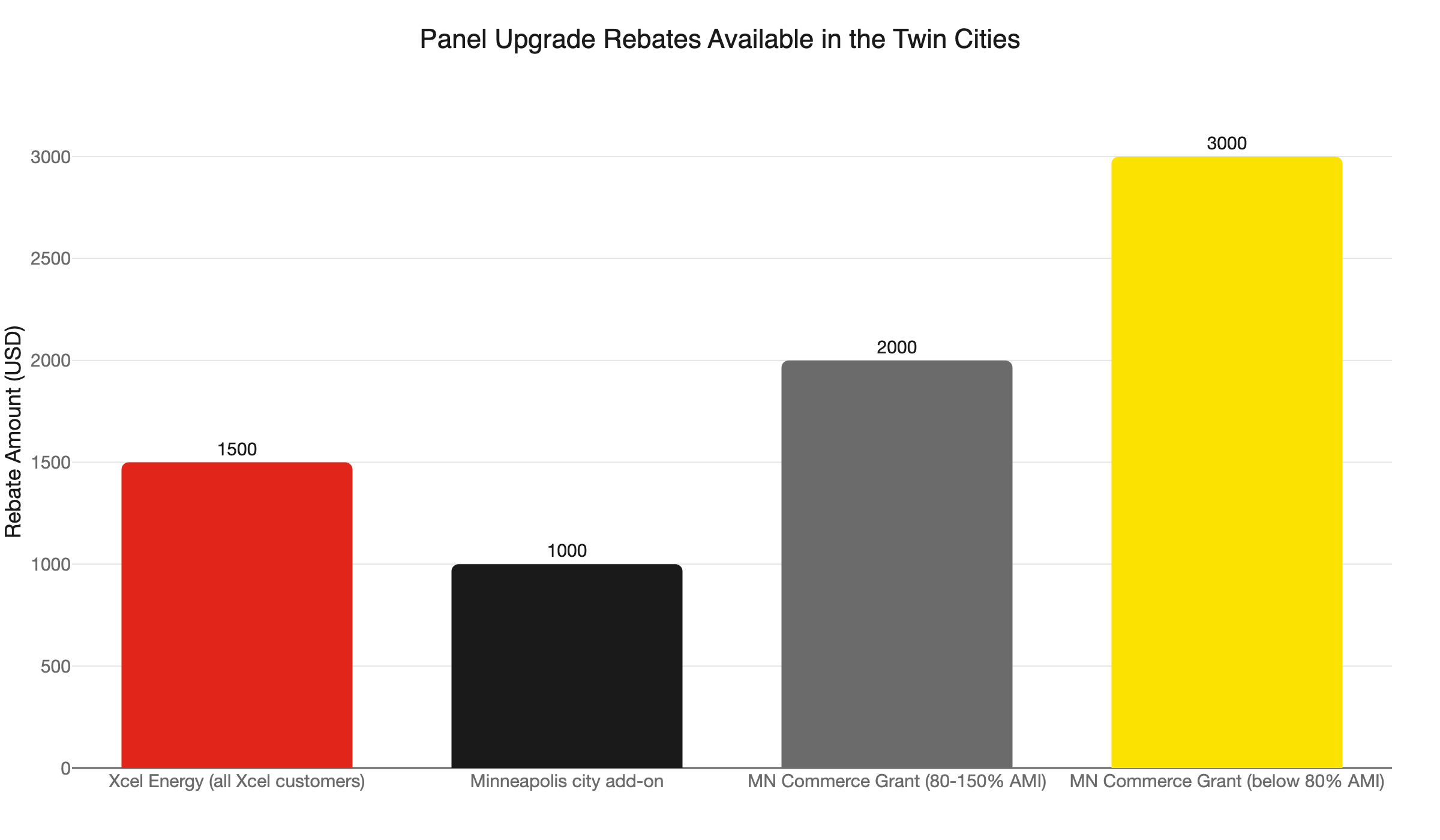 panel upgrade rebates