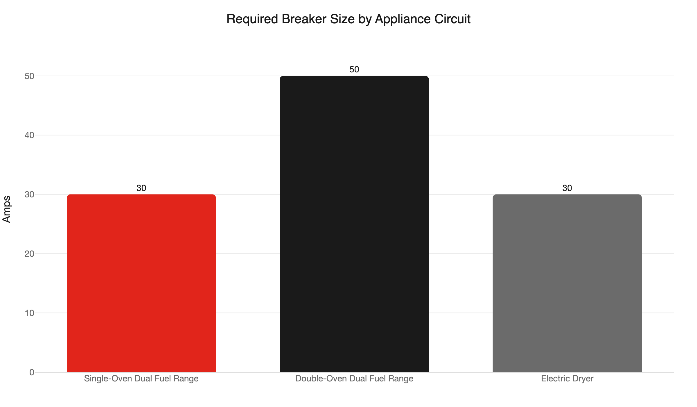 dual fuel circuit requirements