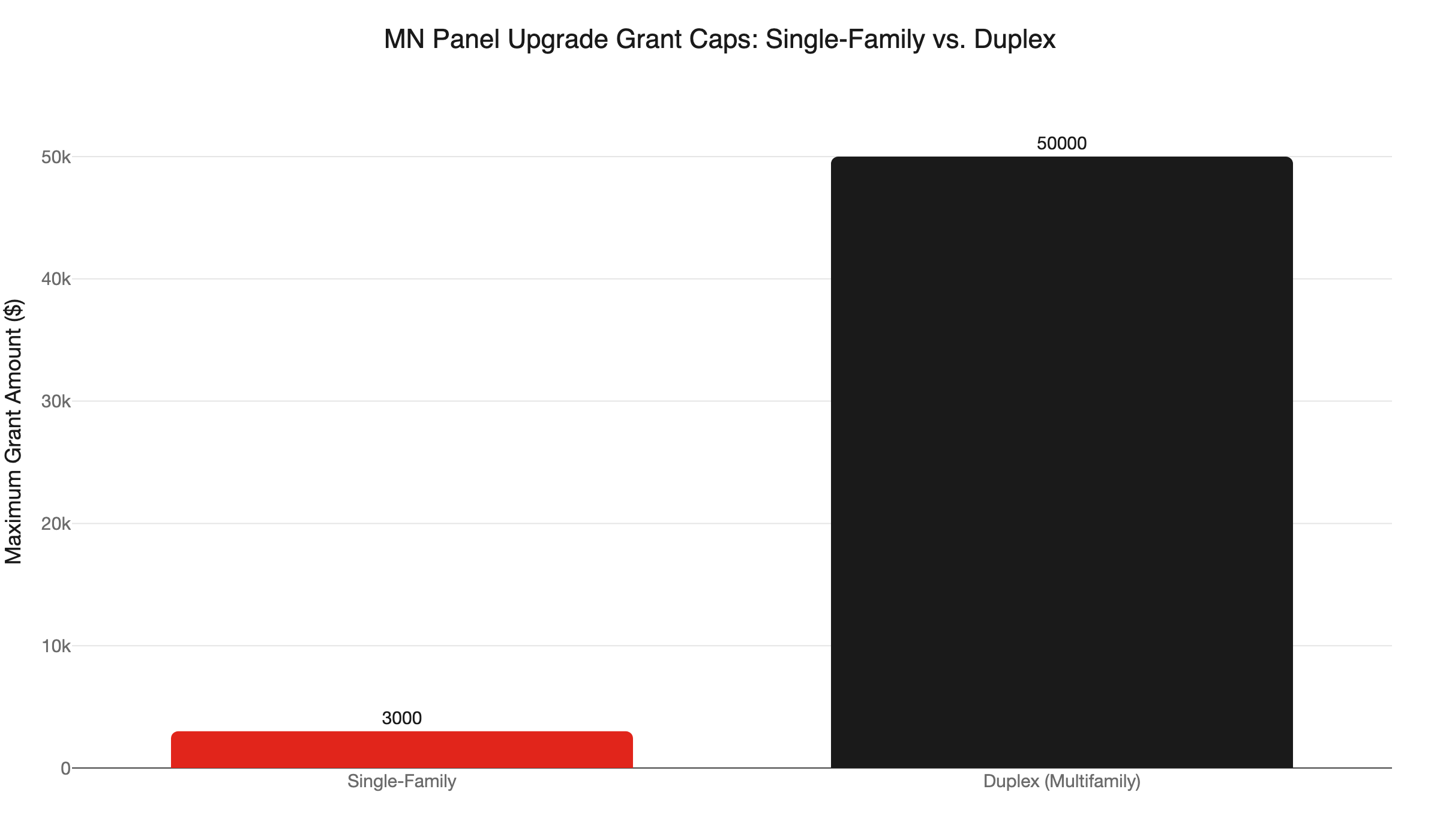 mn panel grant comparison