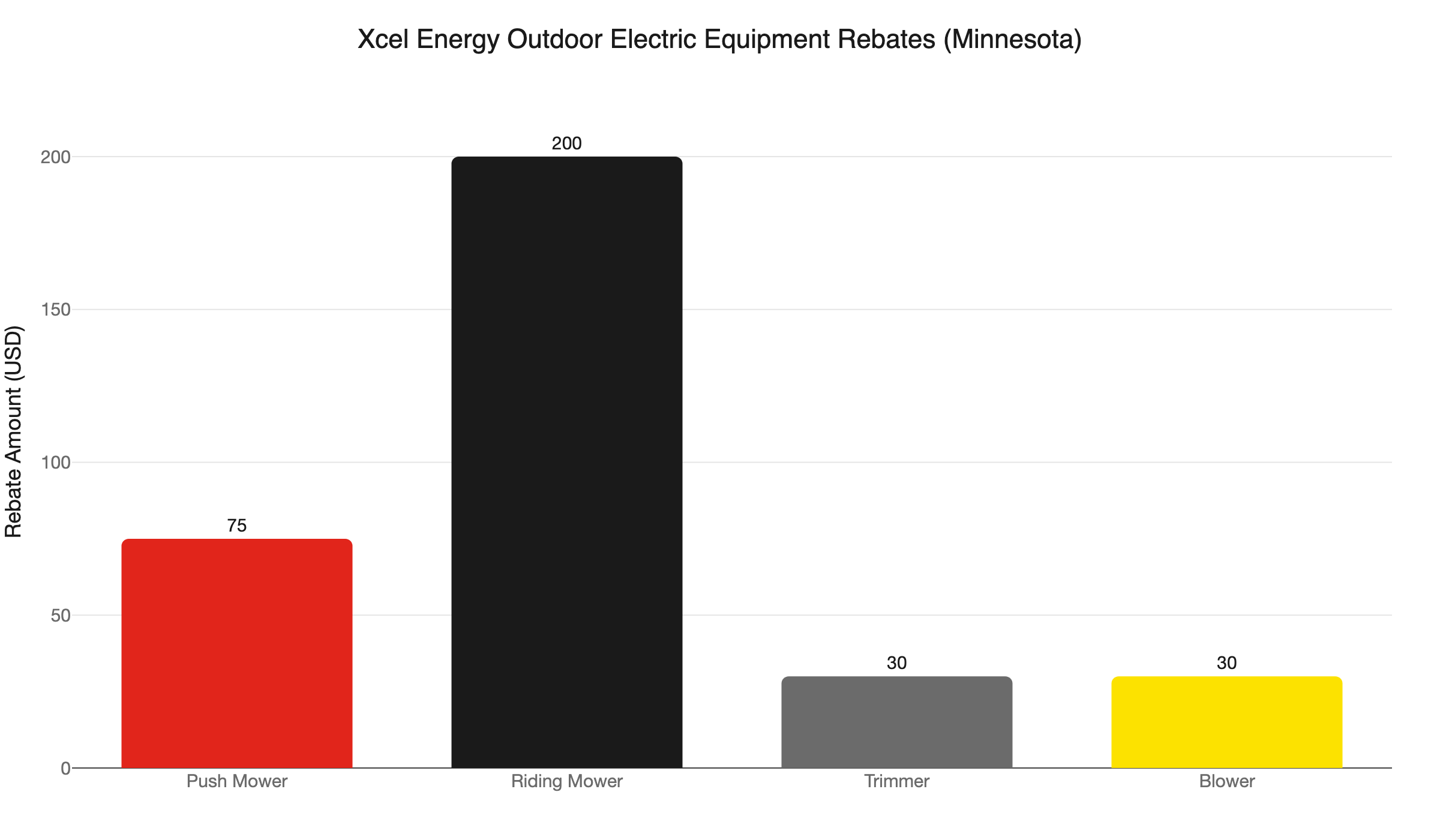 xcel outdoor equipment rebates