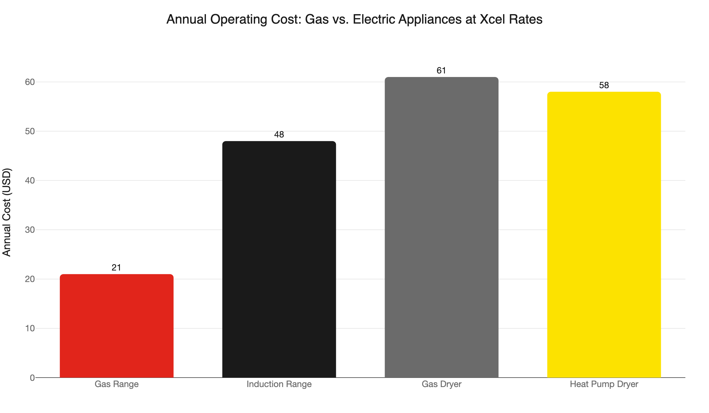 appliance operating cost comparison