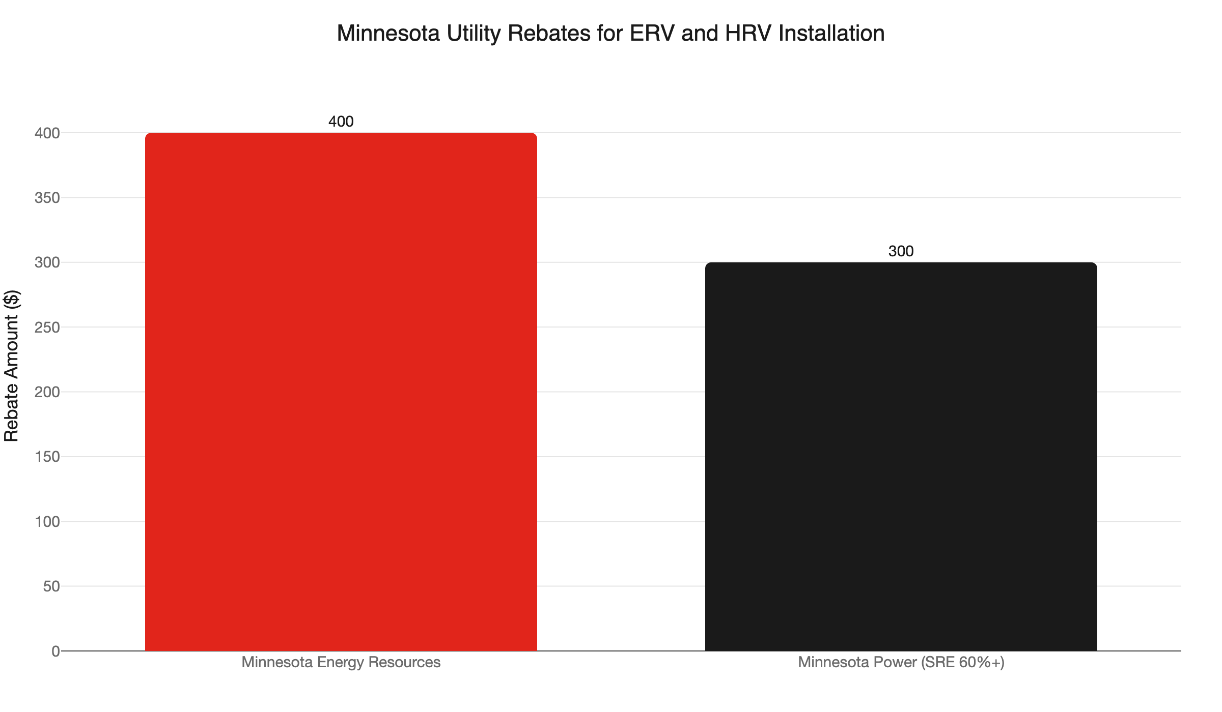 mn erv hrv utility rebates