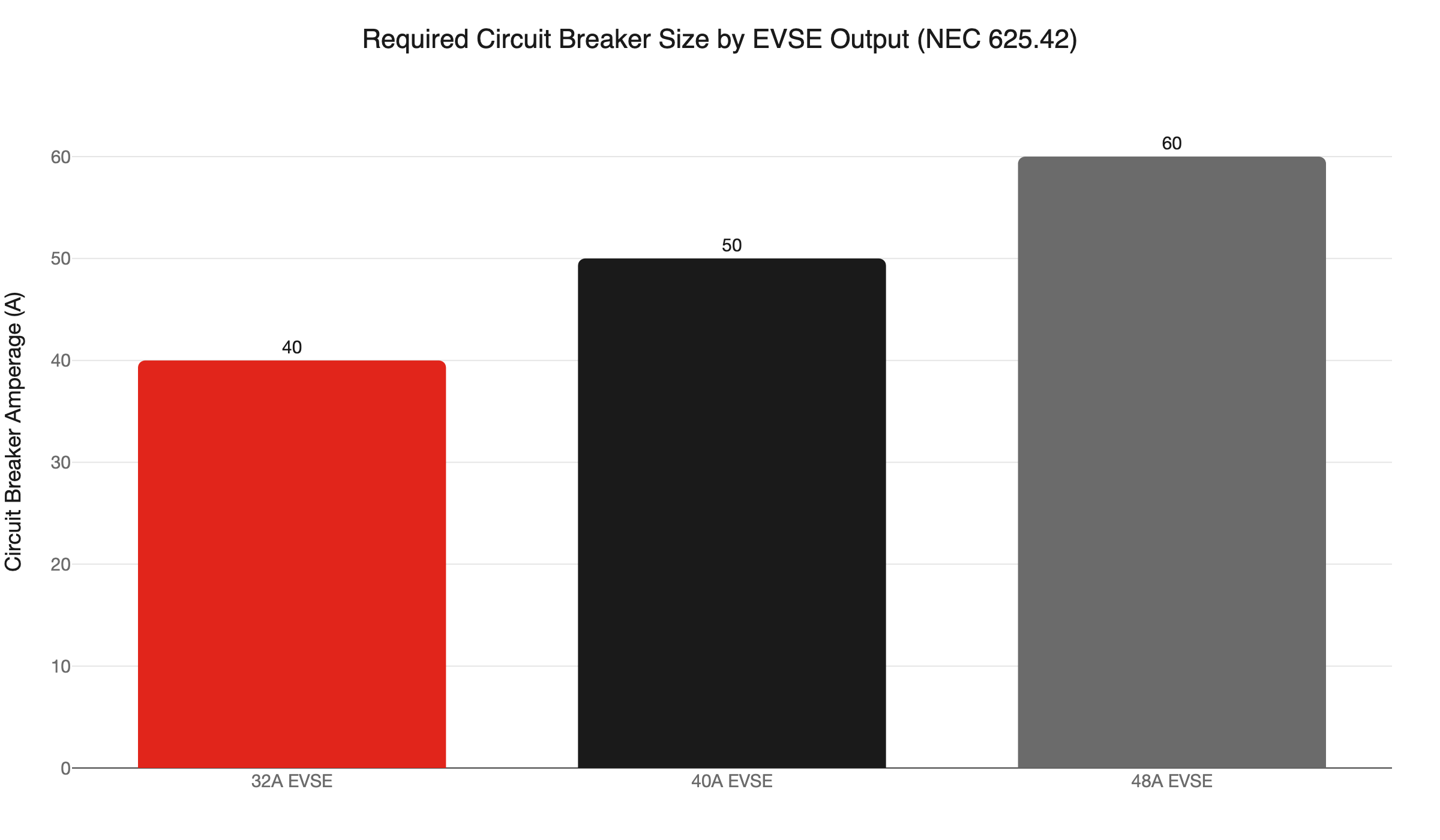 ev charger circuit size