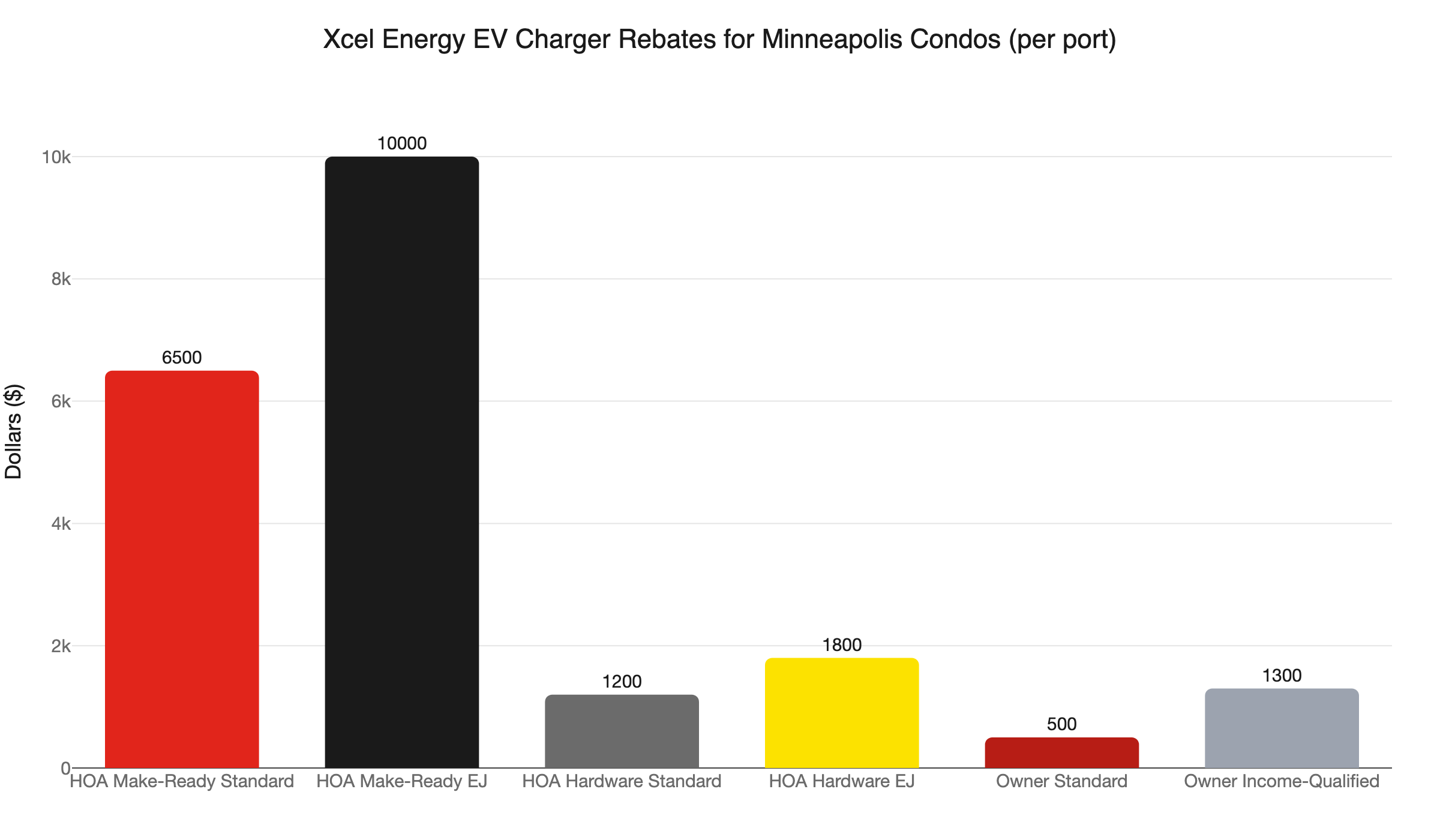 xcel ev rebates condo