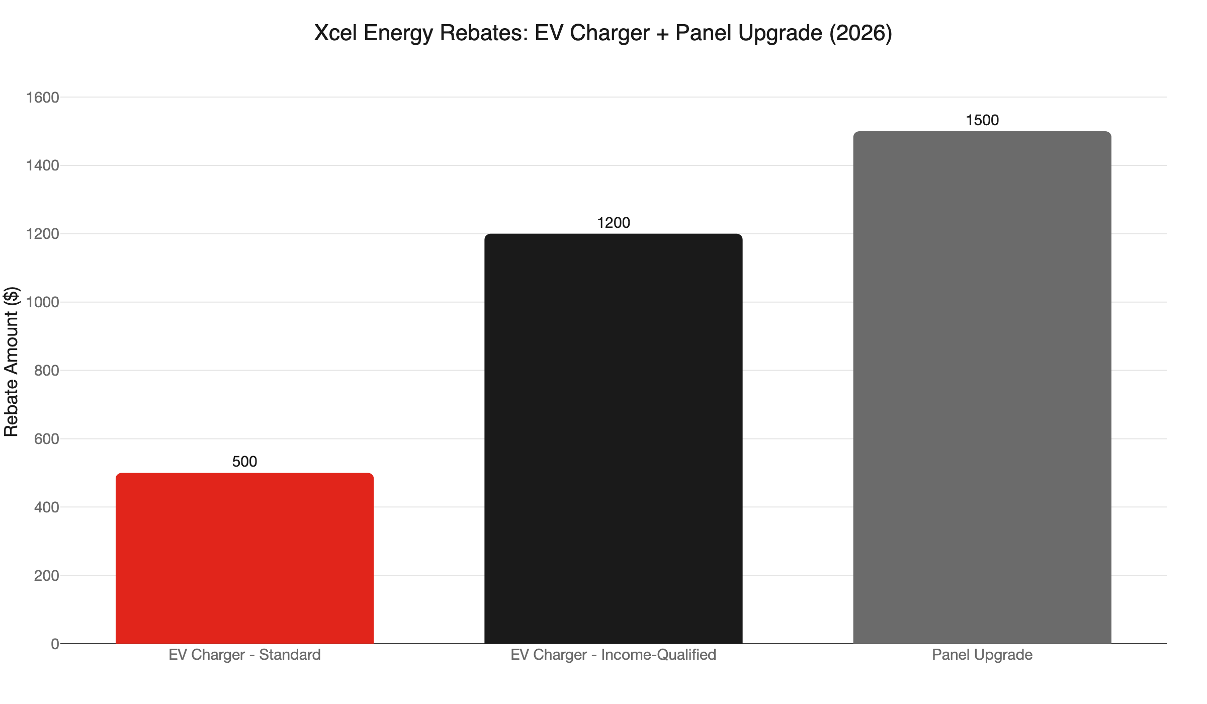 xcel ev rebates