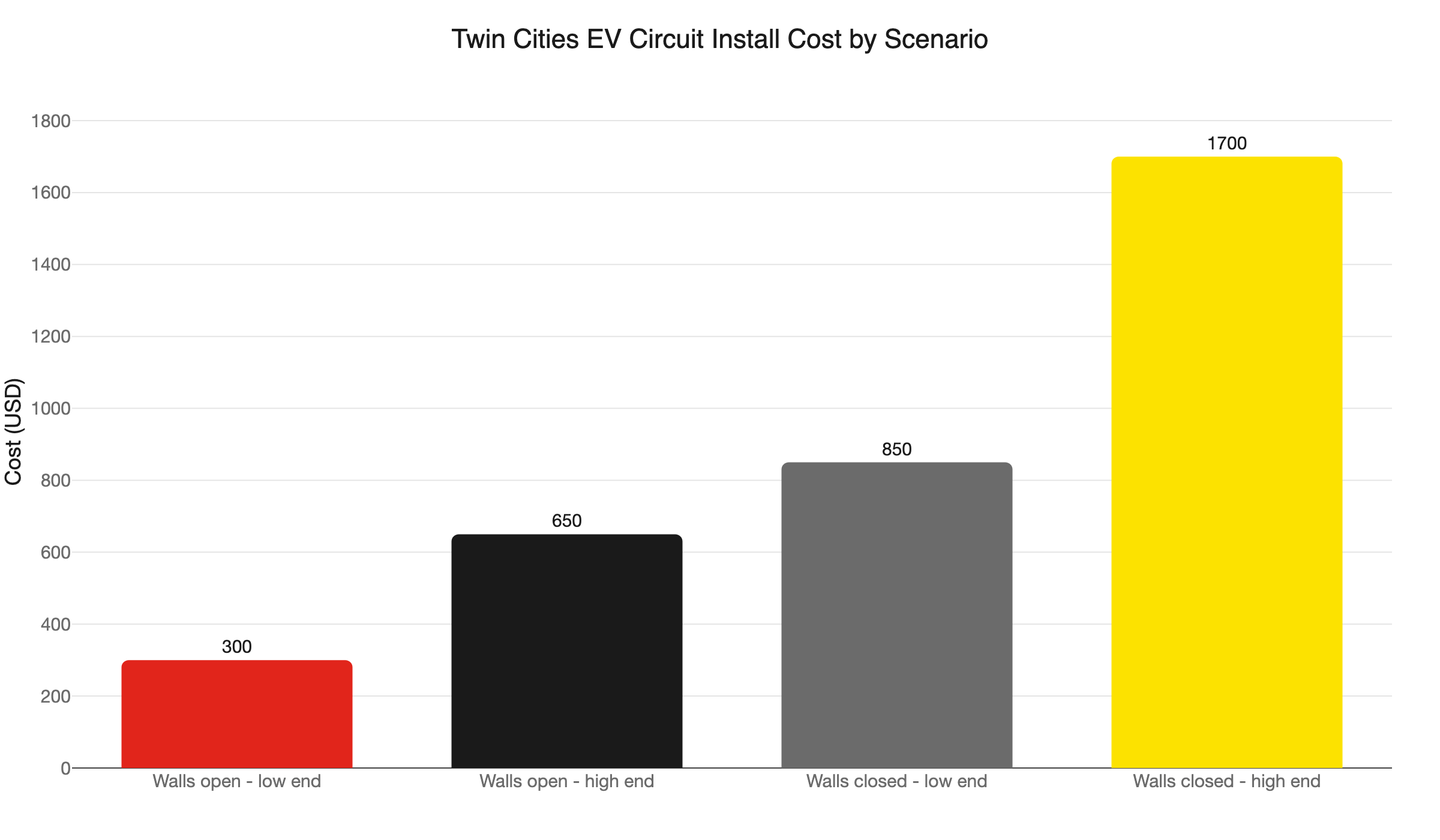 ev circuit cost timing