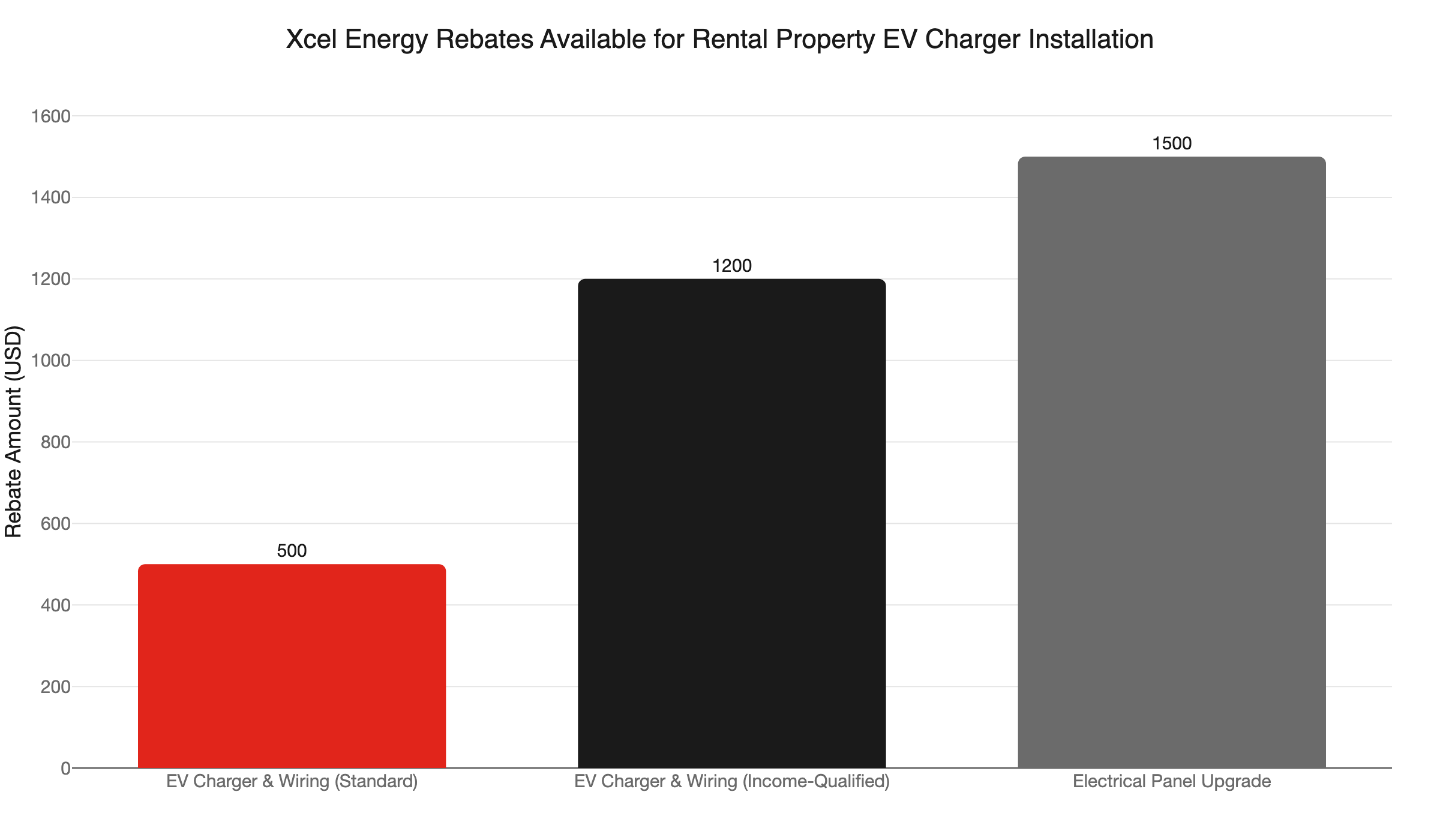 xcel ev rebates