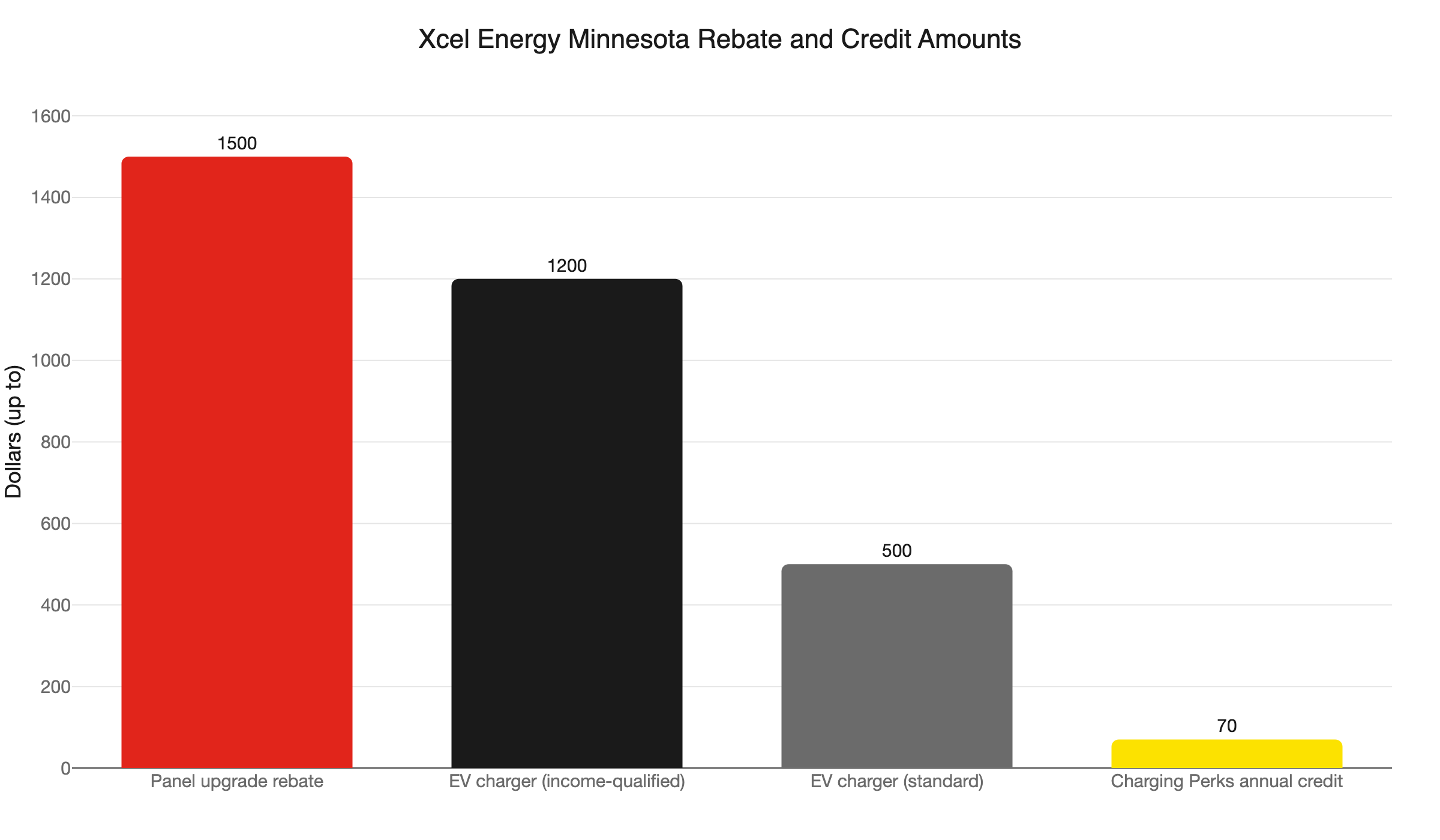 xcel mn rebate amounts