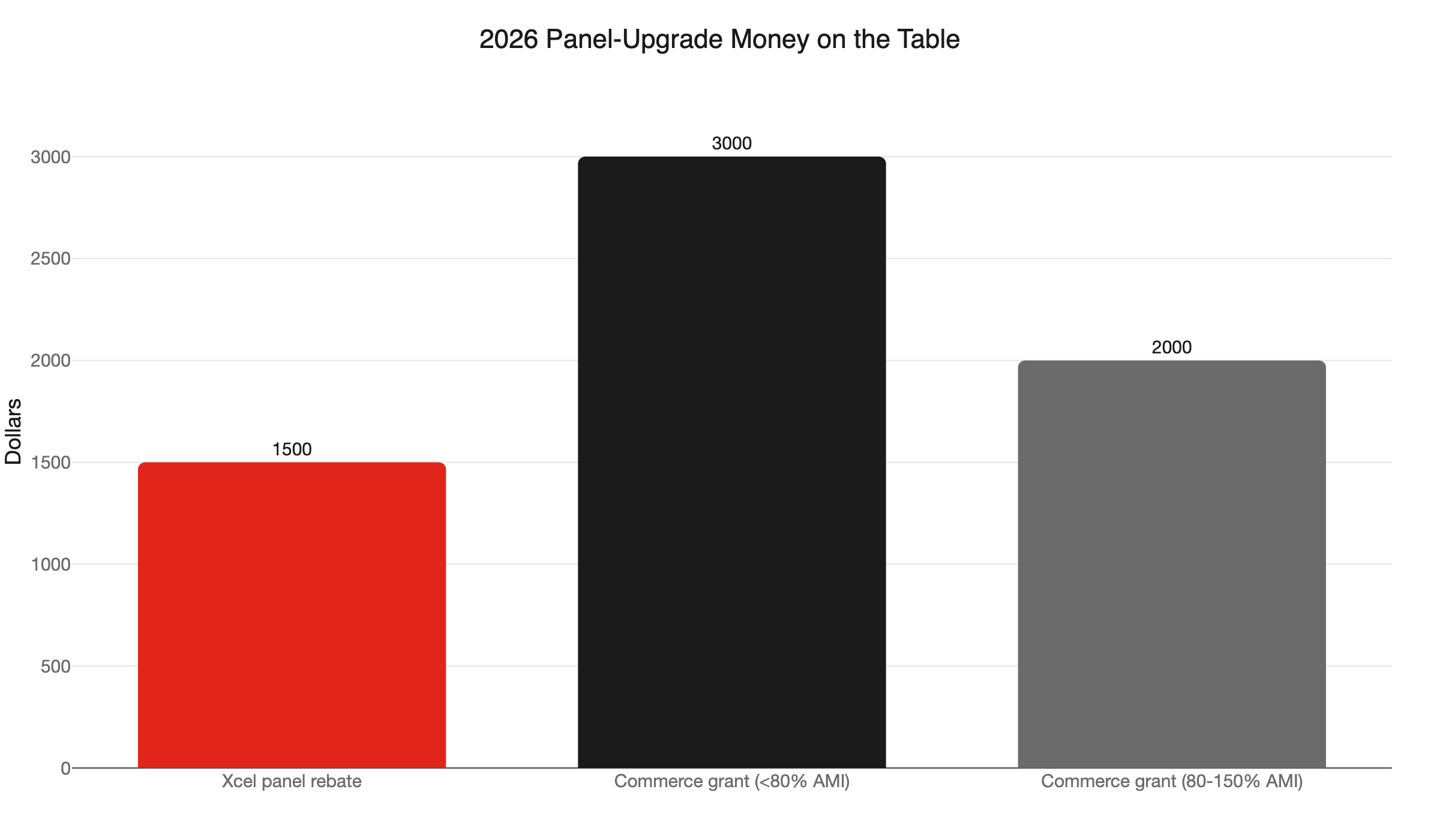 panel upgrade rebates 2026
