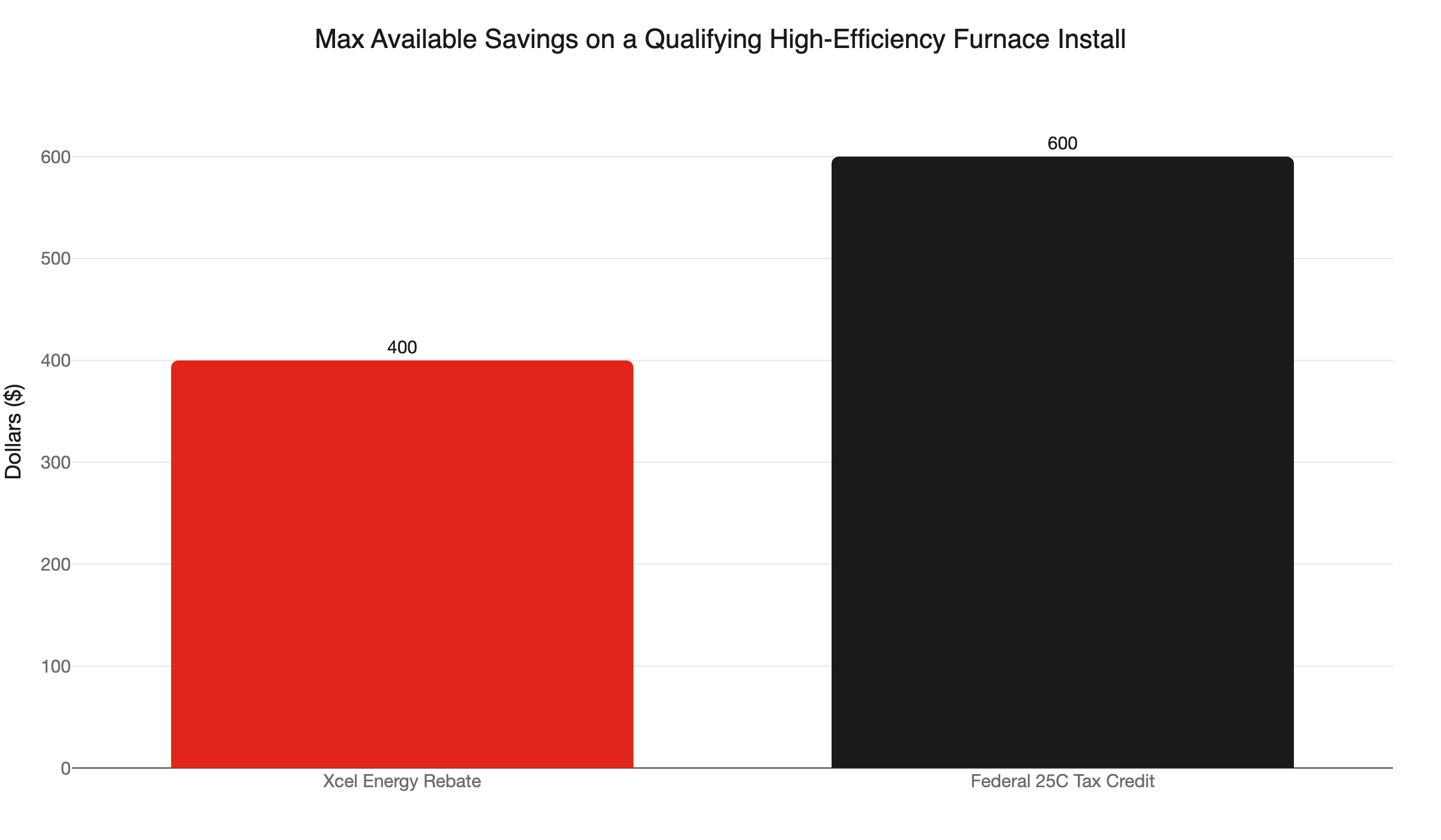 furnace rebate savings
