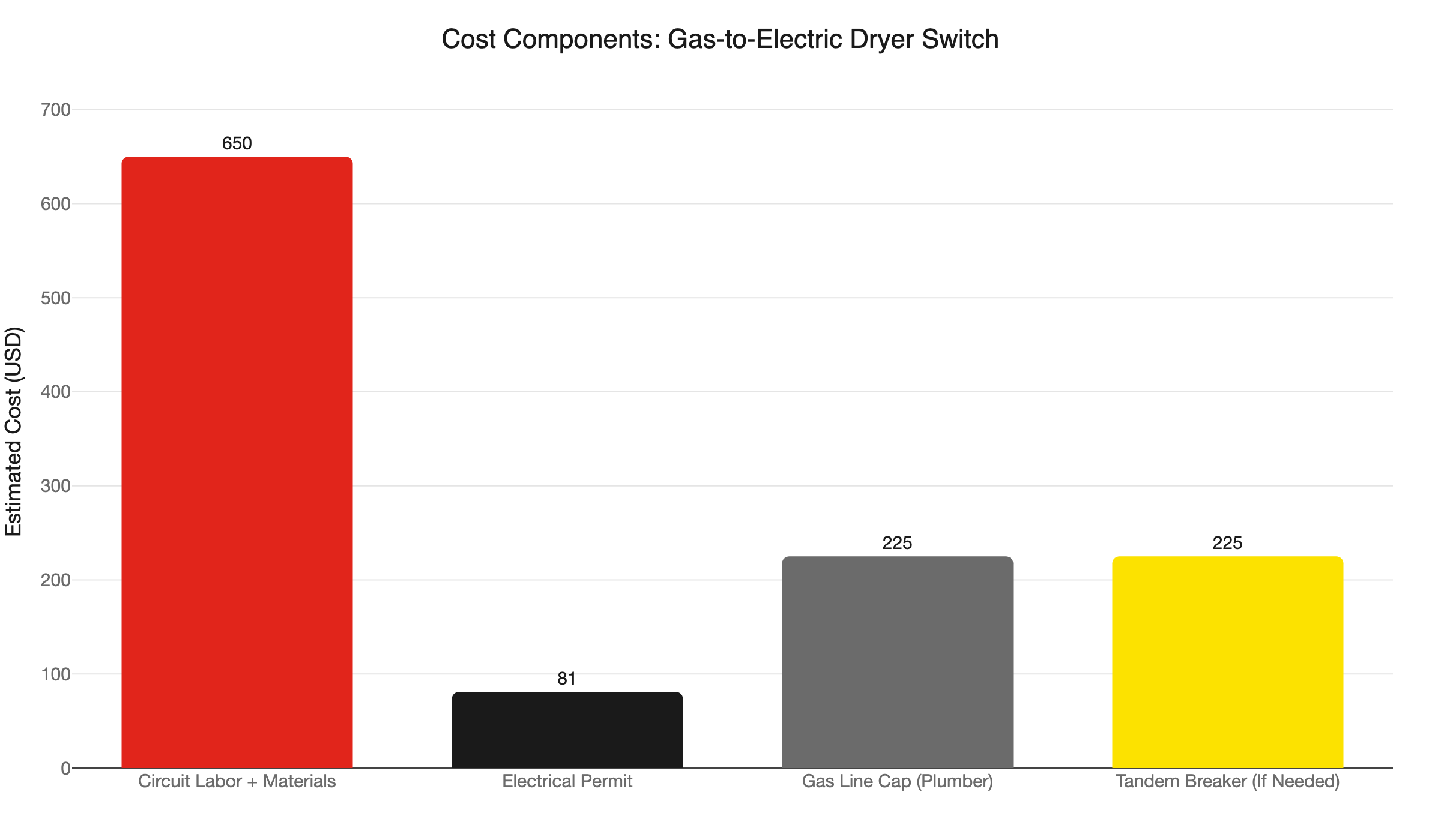dryer switch cost components