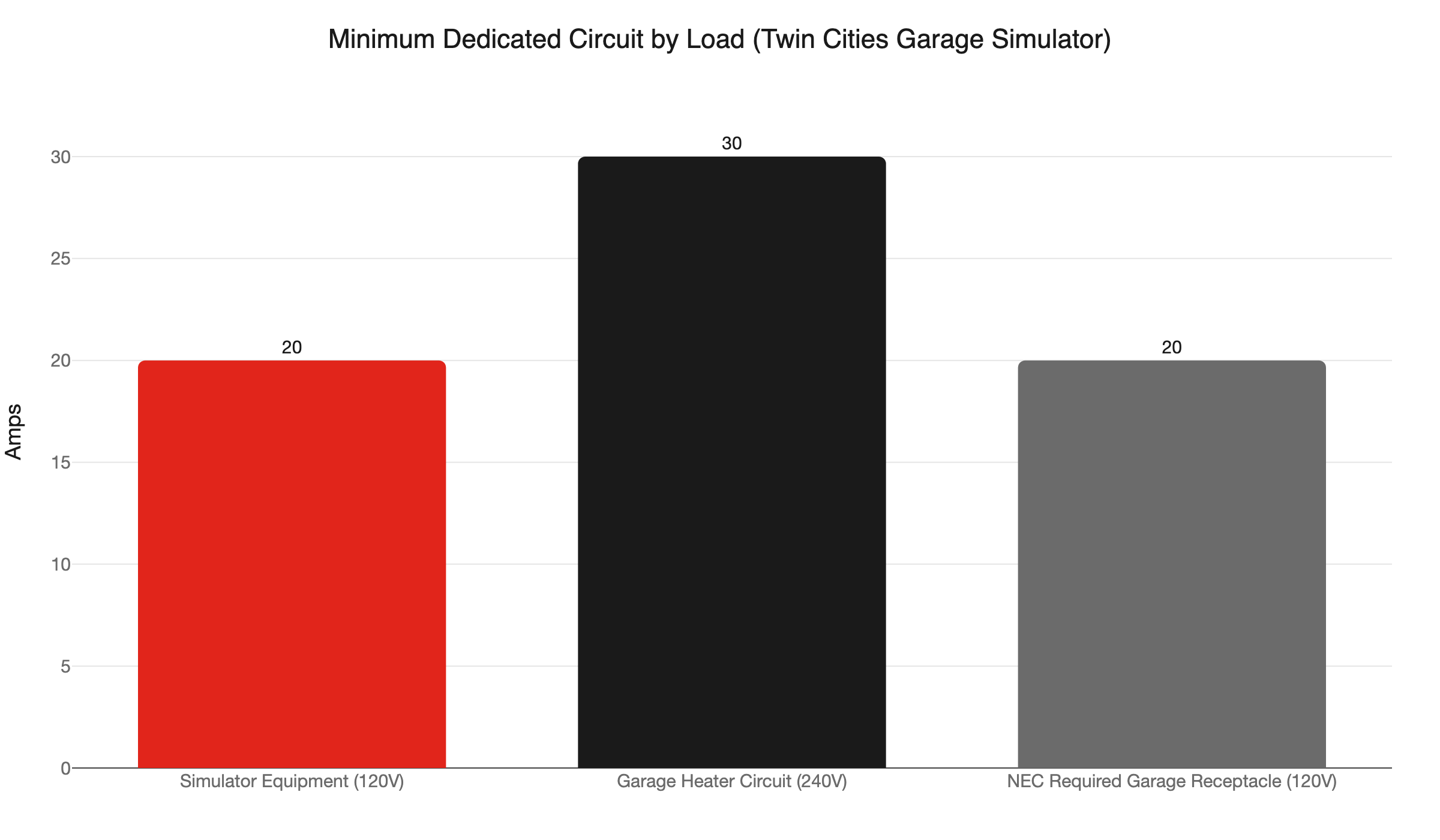 garage sim circuit loads