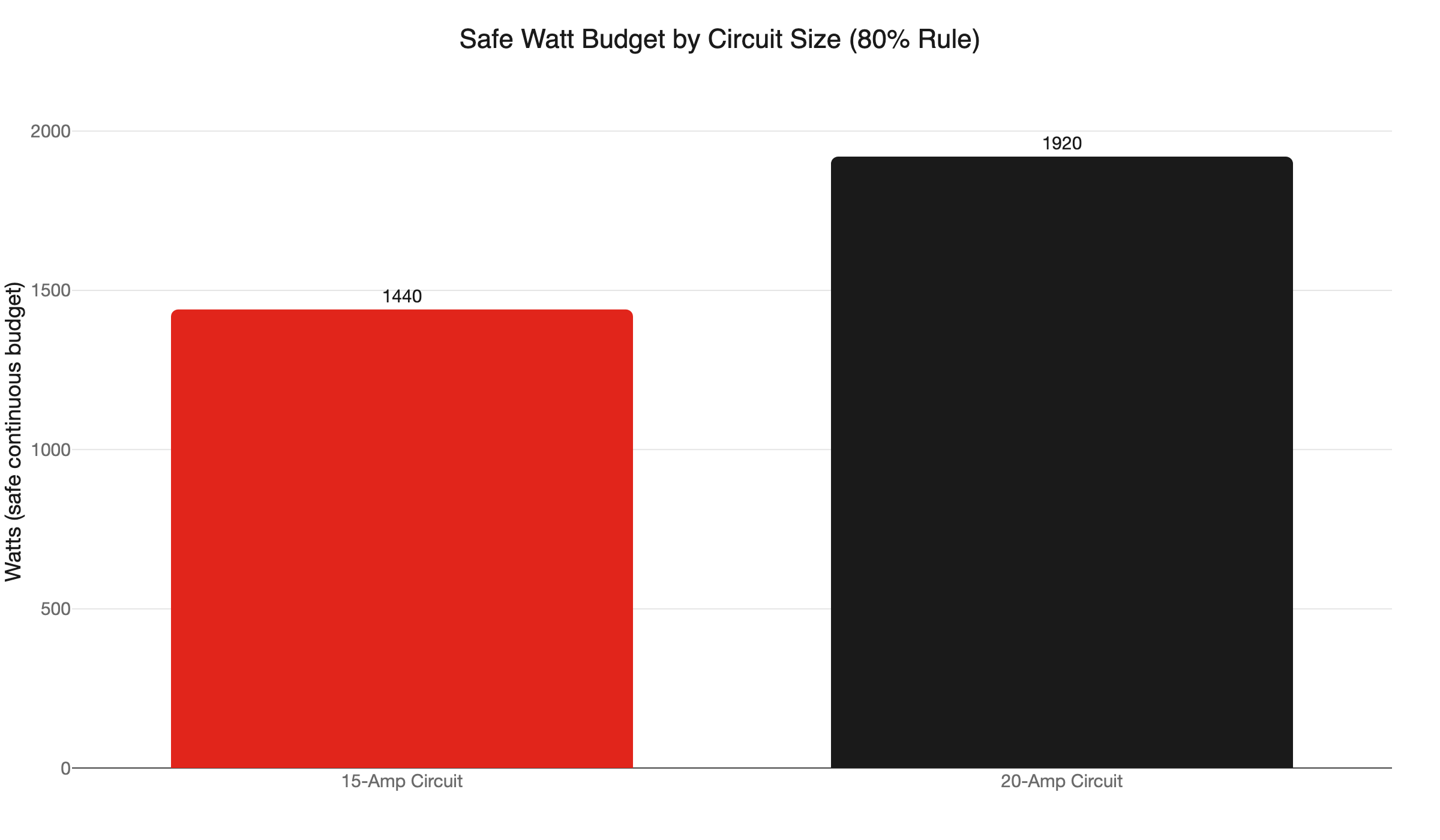halloween circuit watt budget