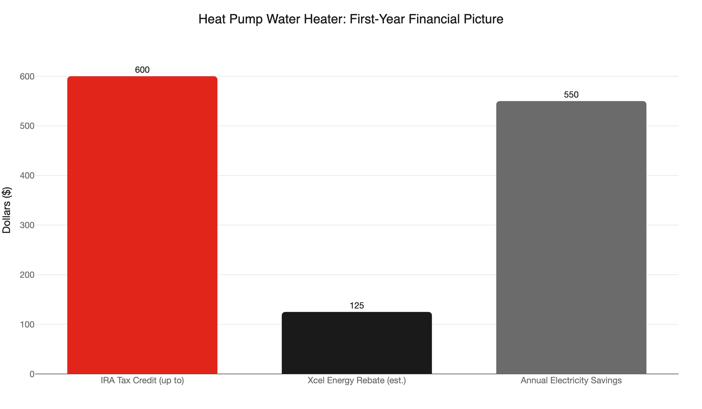 hpwh first year savings
