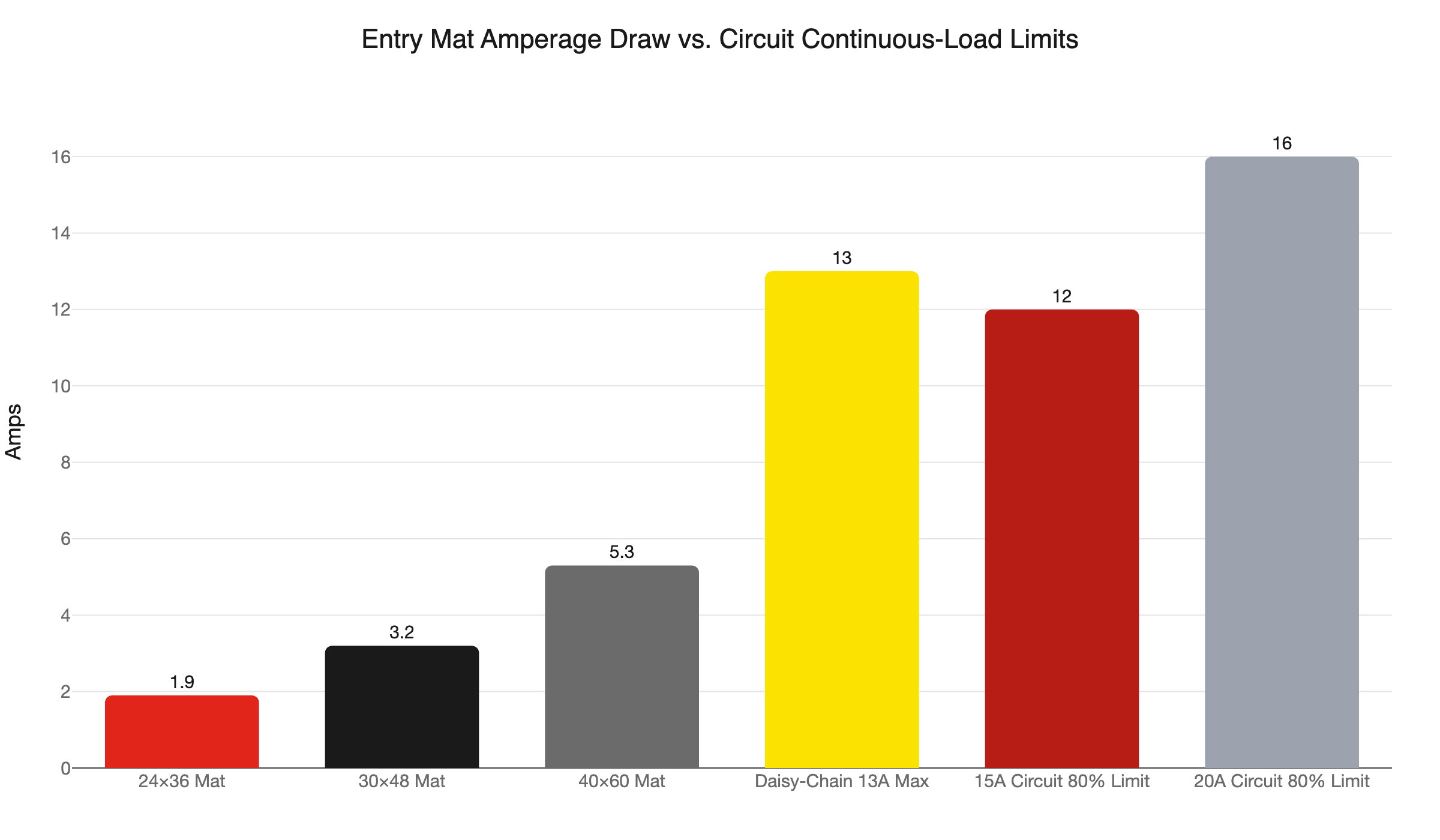entry mat amp draw