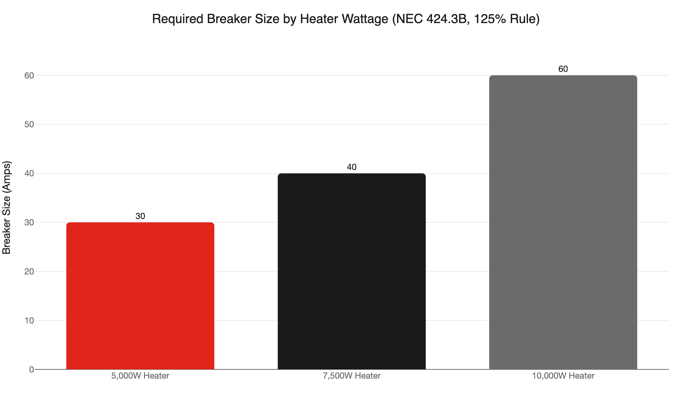 heater breaker sizing