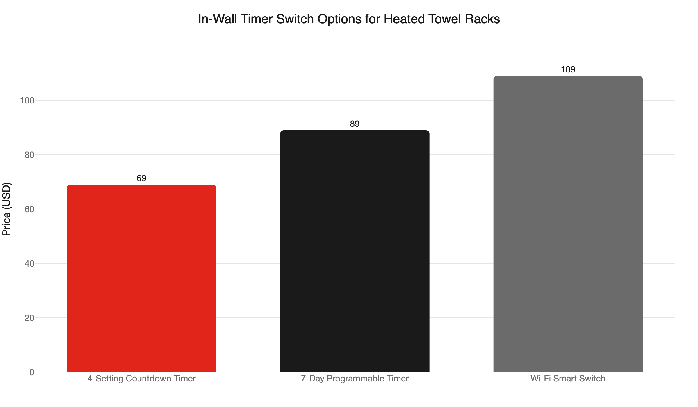 timer switch cost comparison