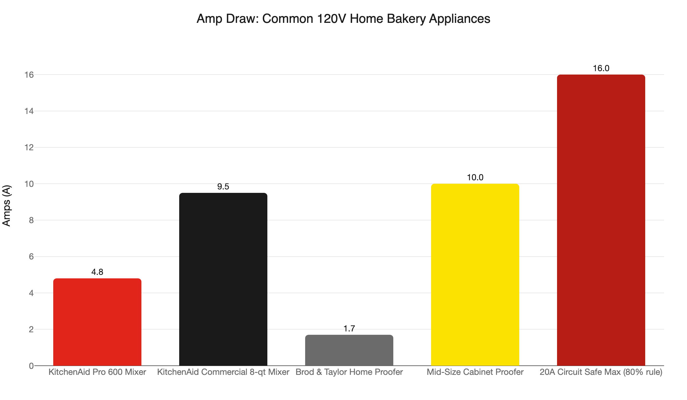 home bakery appliance amp draws