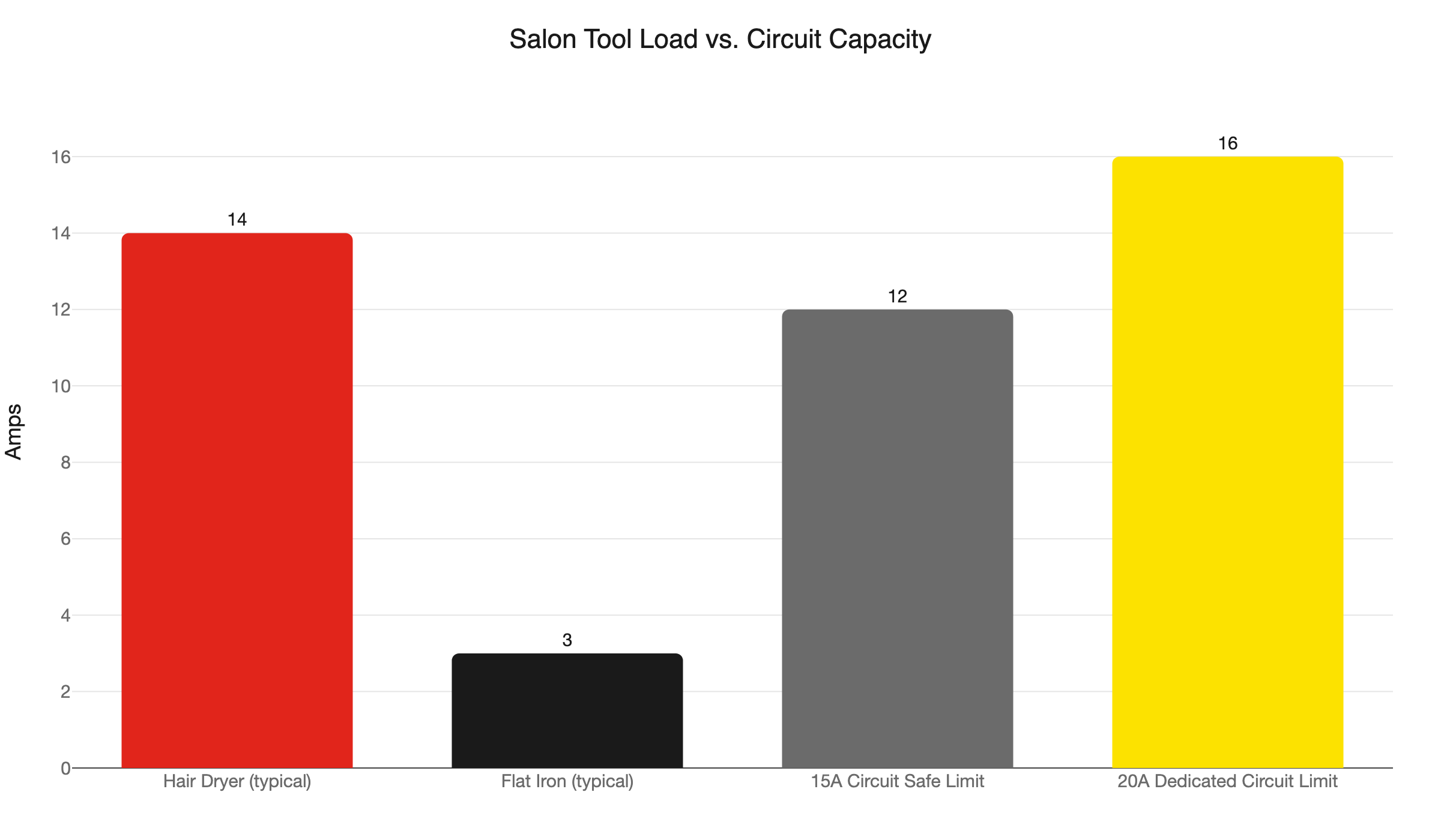 salon tool amp draw