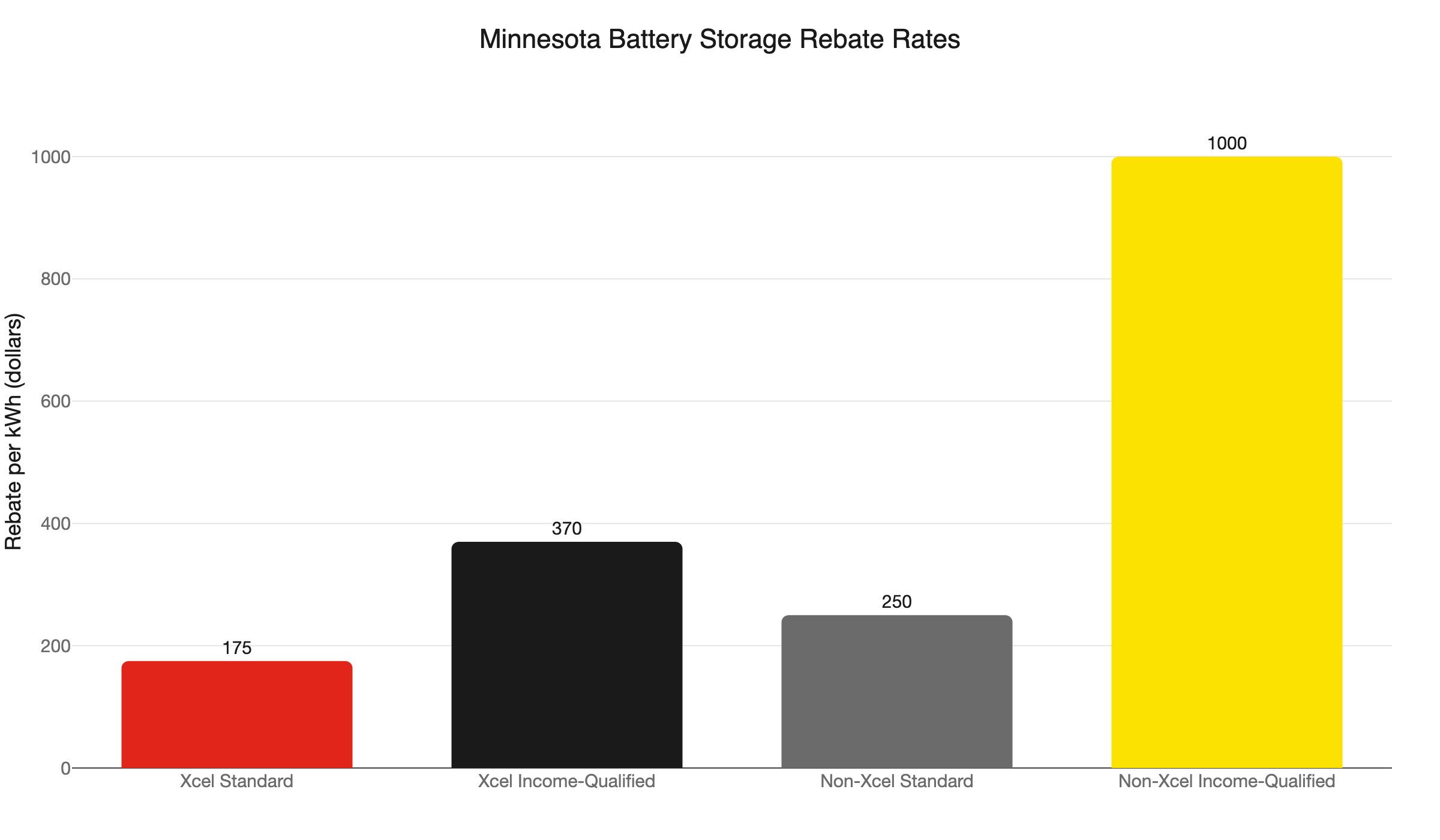 mn battery rebate rates