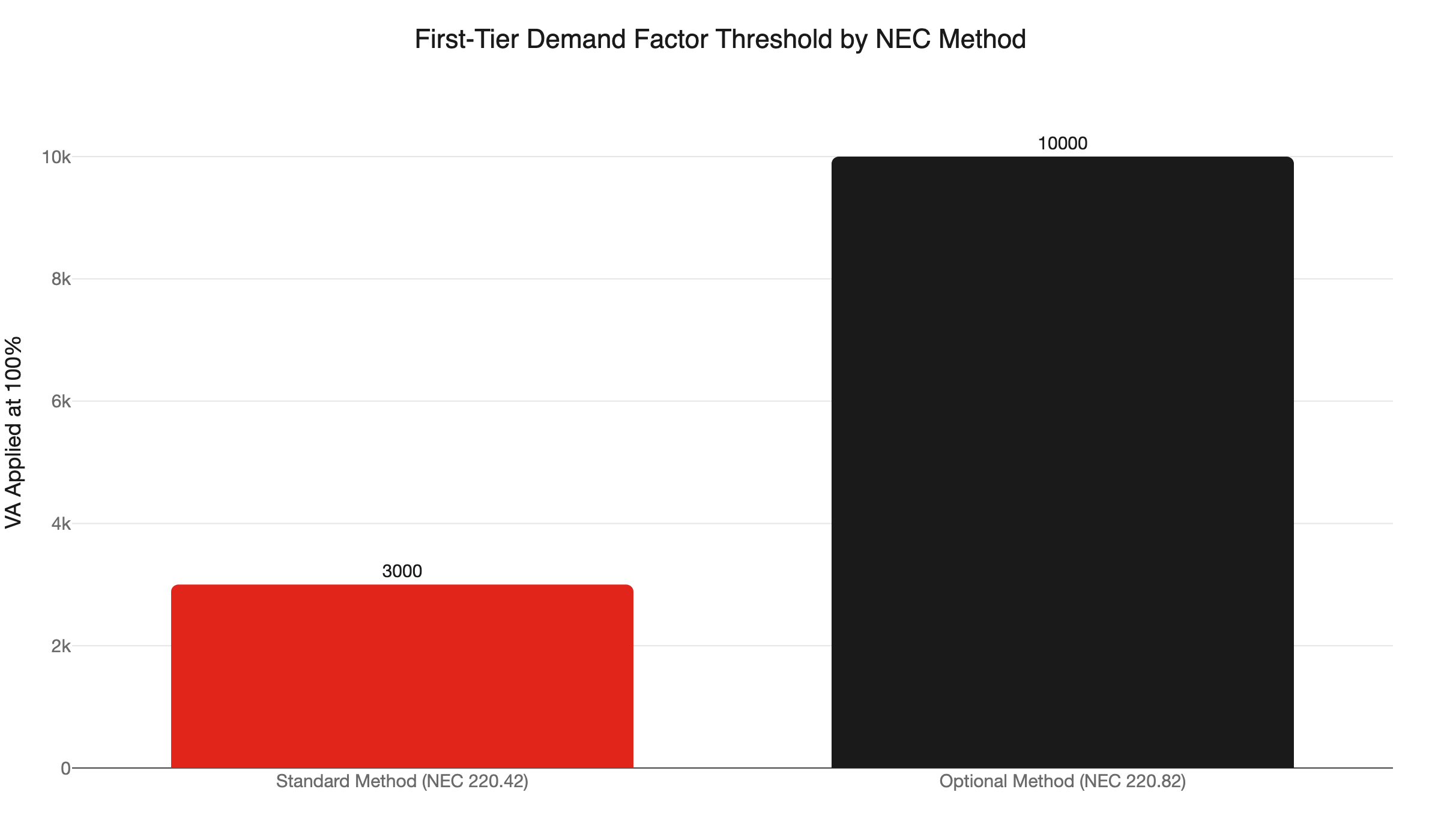 nec demand factor thresholds