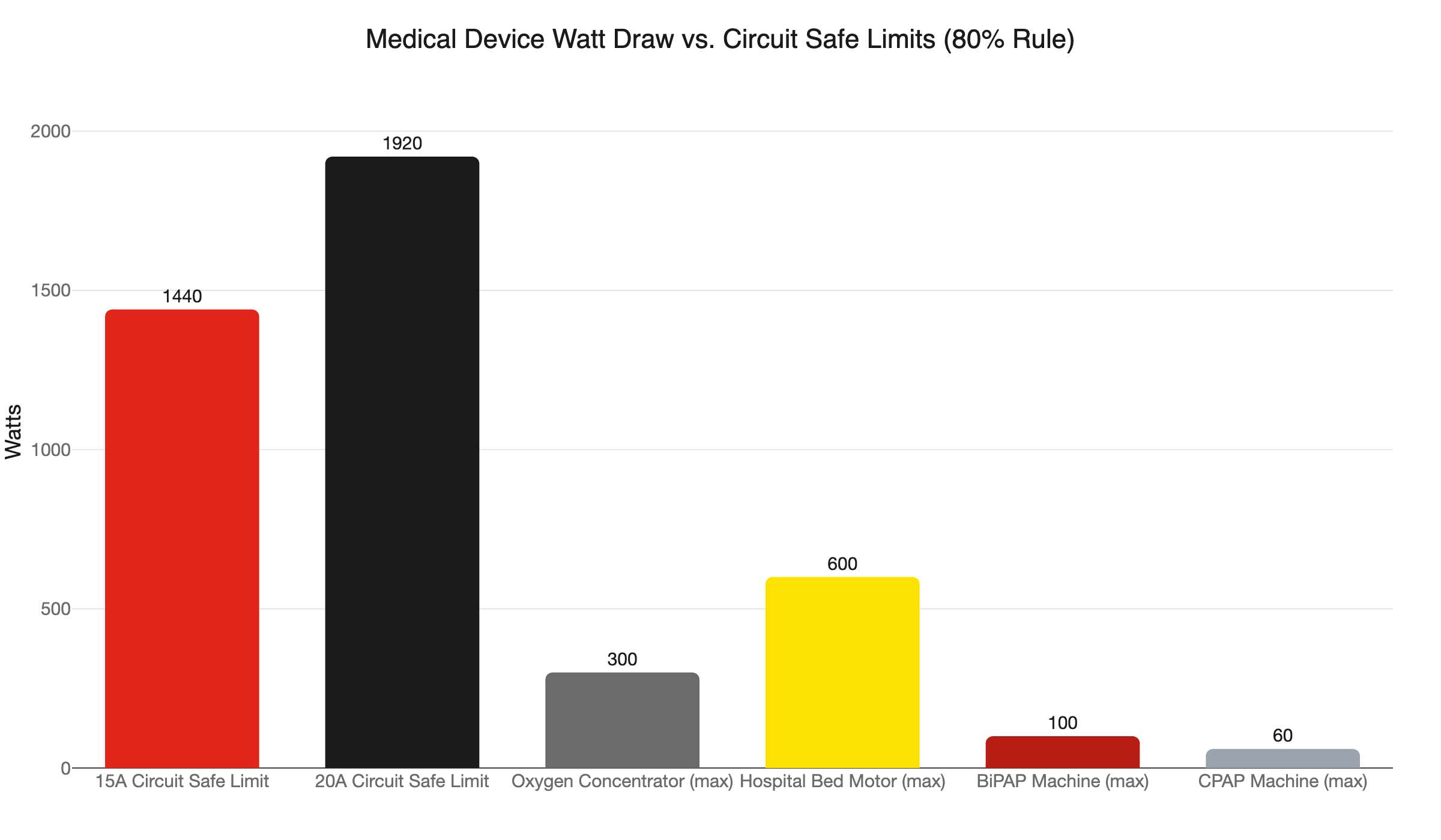 medical device circuit load