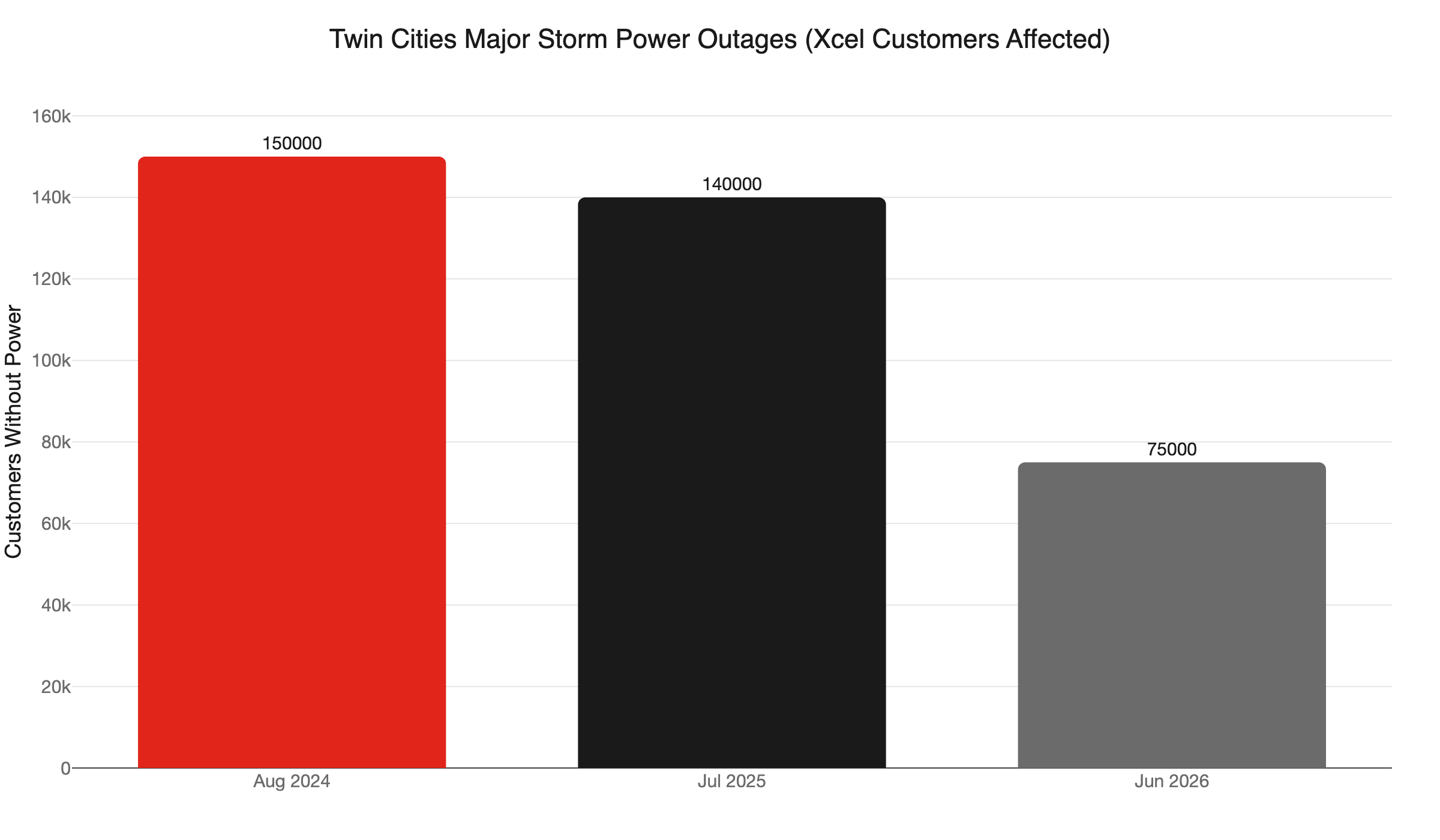 twin cities storm outages