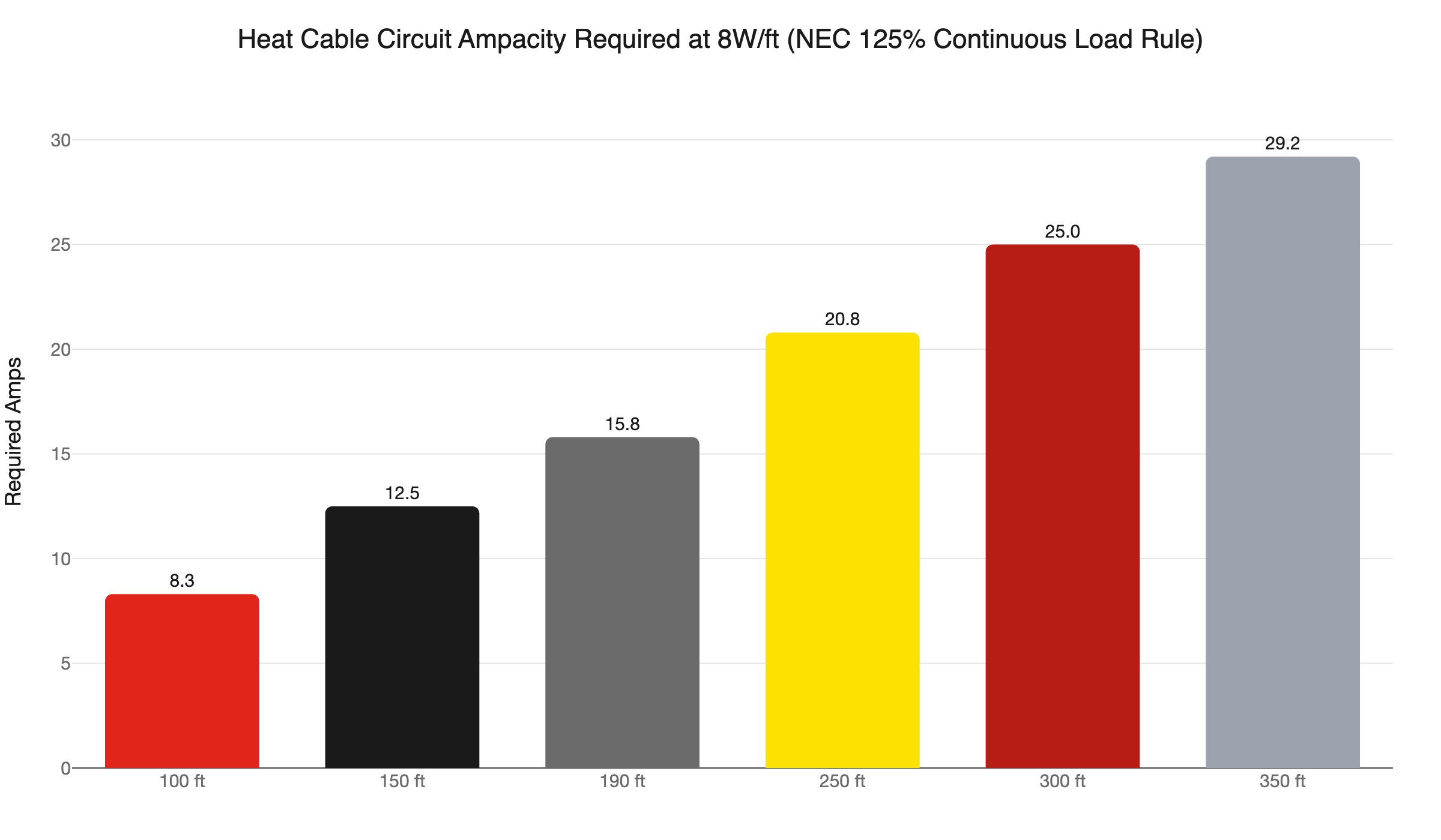 heat cable circuit sizing