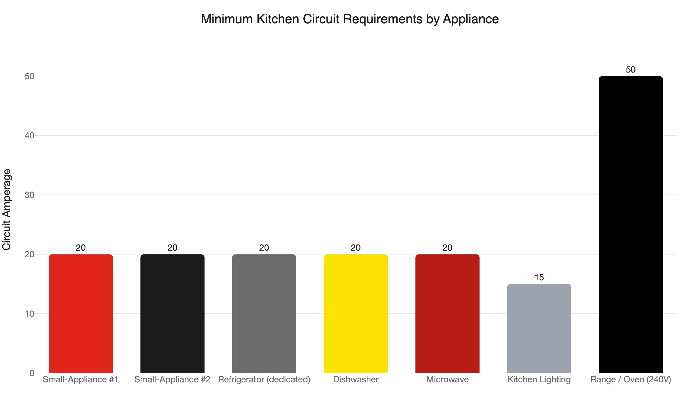 kitchen circuit requirements