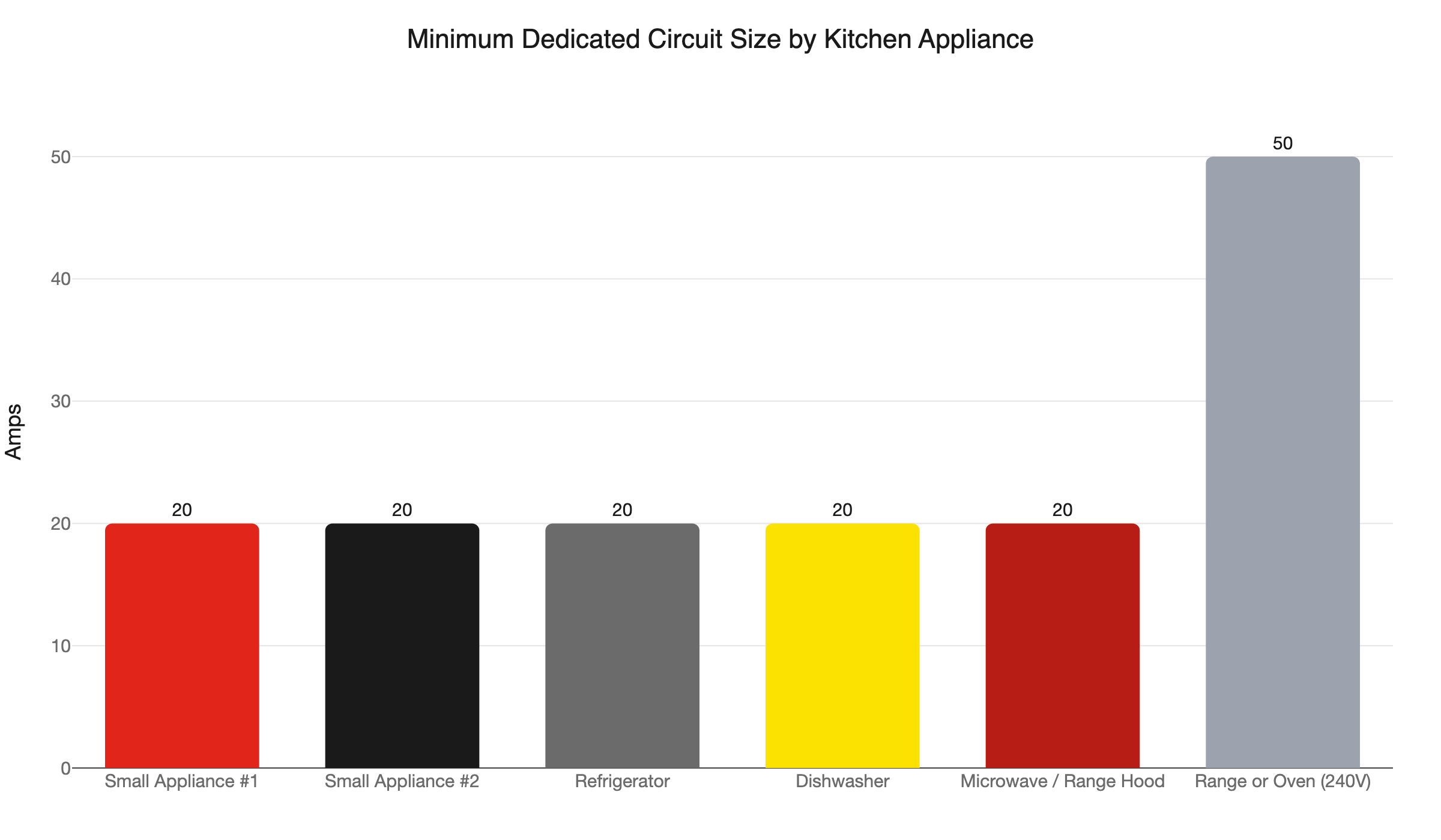 kitchen circuit amperage