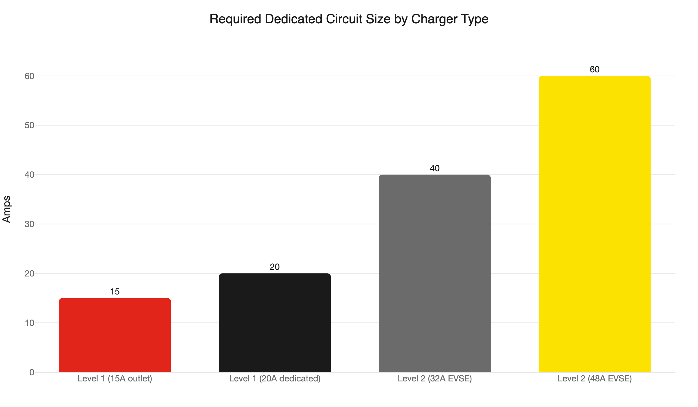 ev charger circuit size