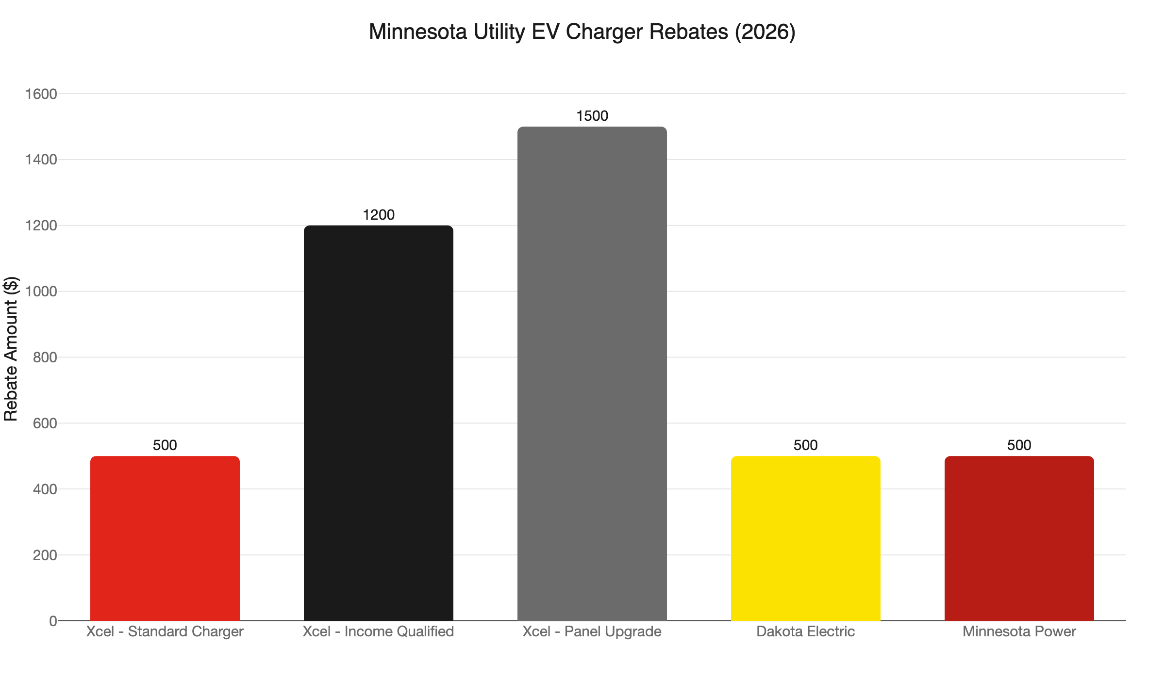 mn ev charger rebates 2026