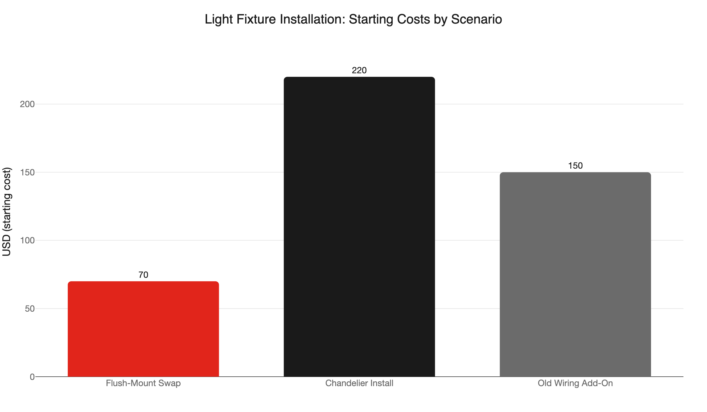 light fixture installation costs