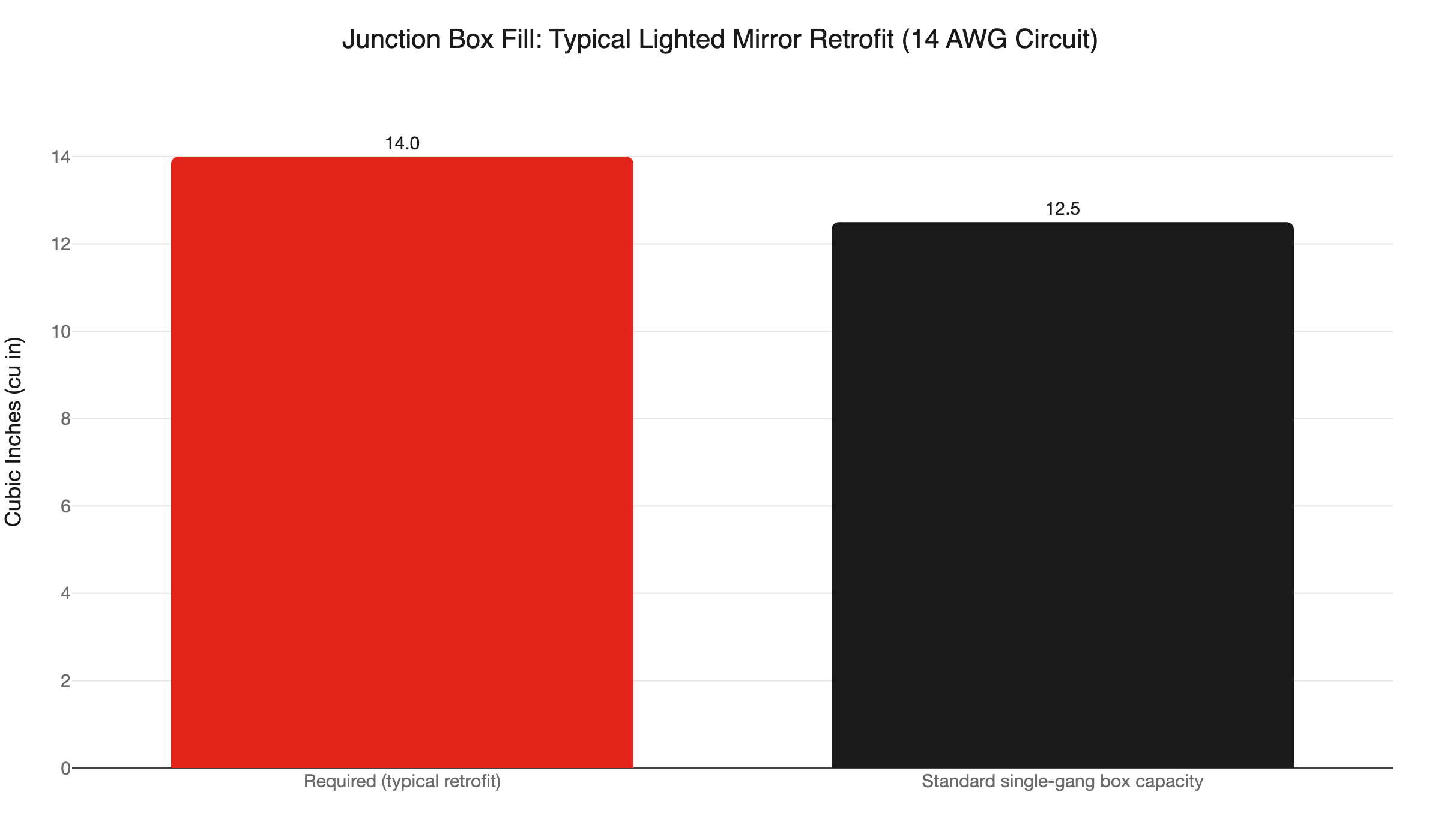 junction box fill