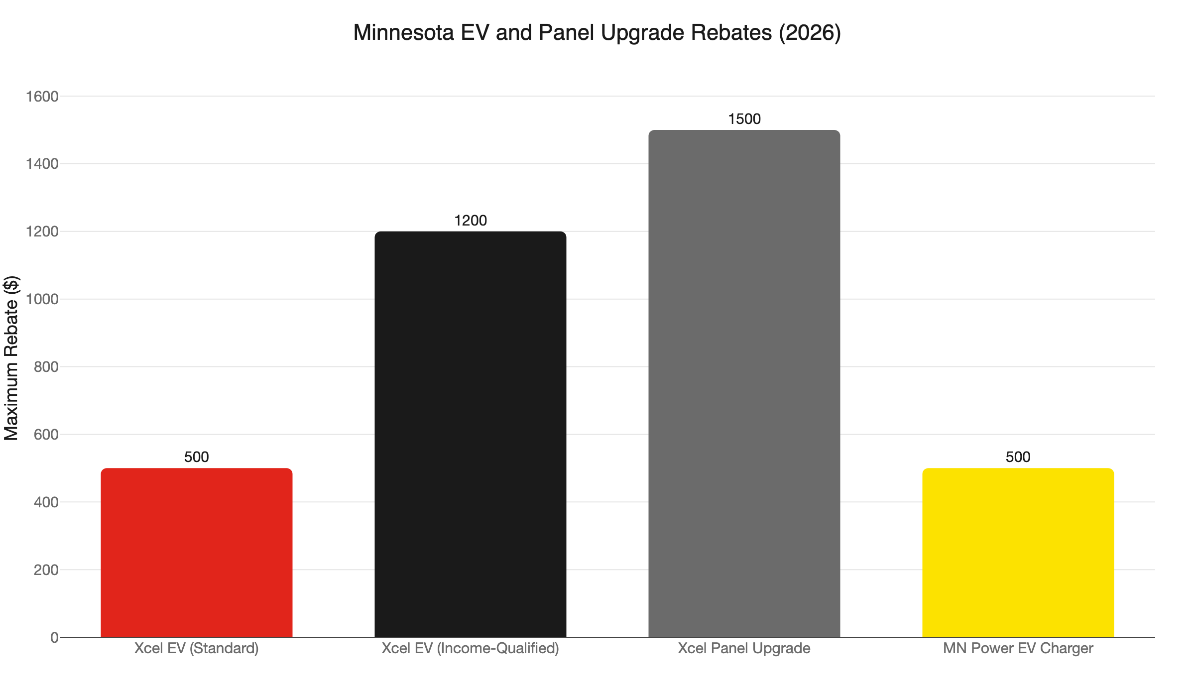 mn ev panel rebates 2026