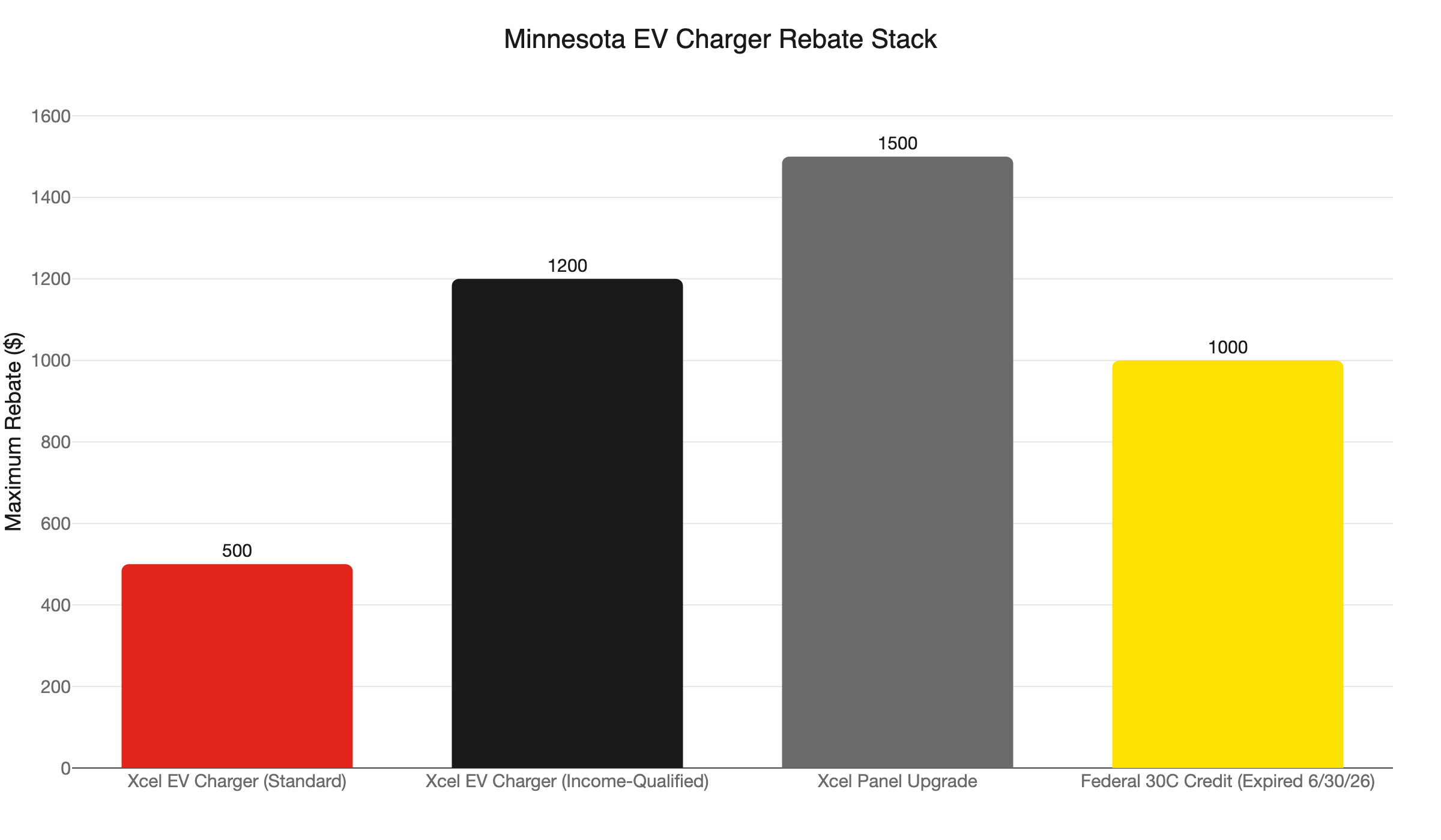 mn ev rebate stack