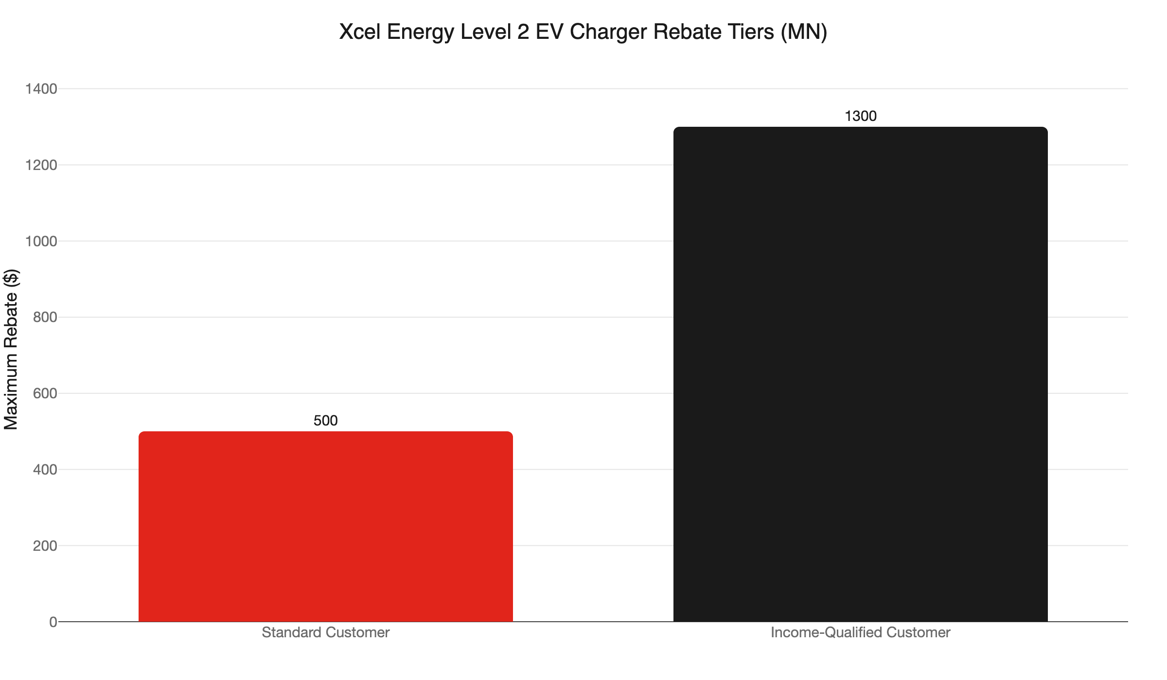 xcel ev charger rebate tiers