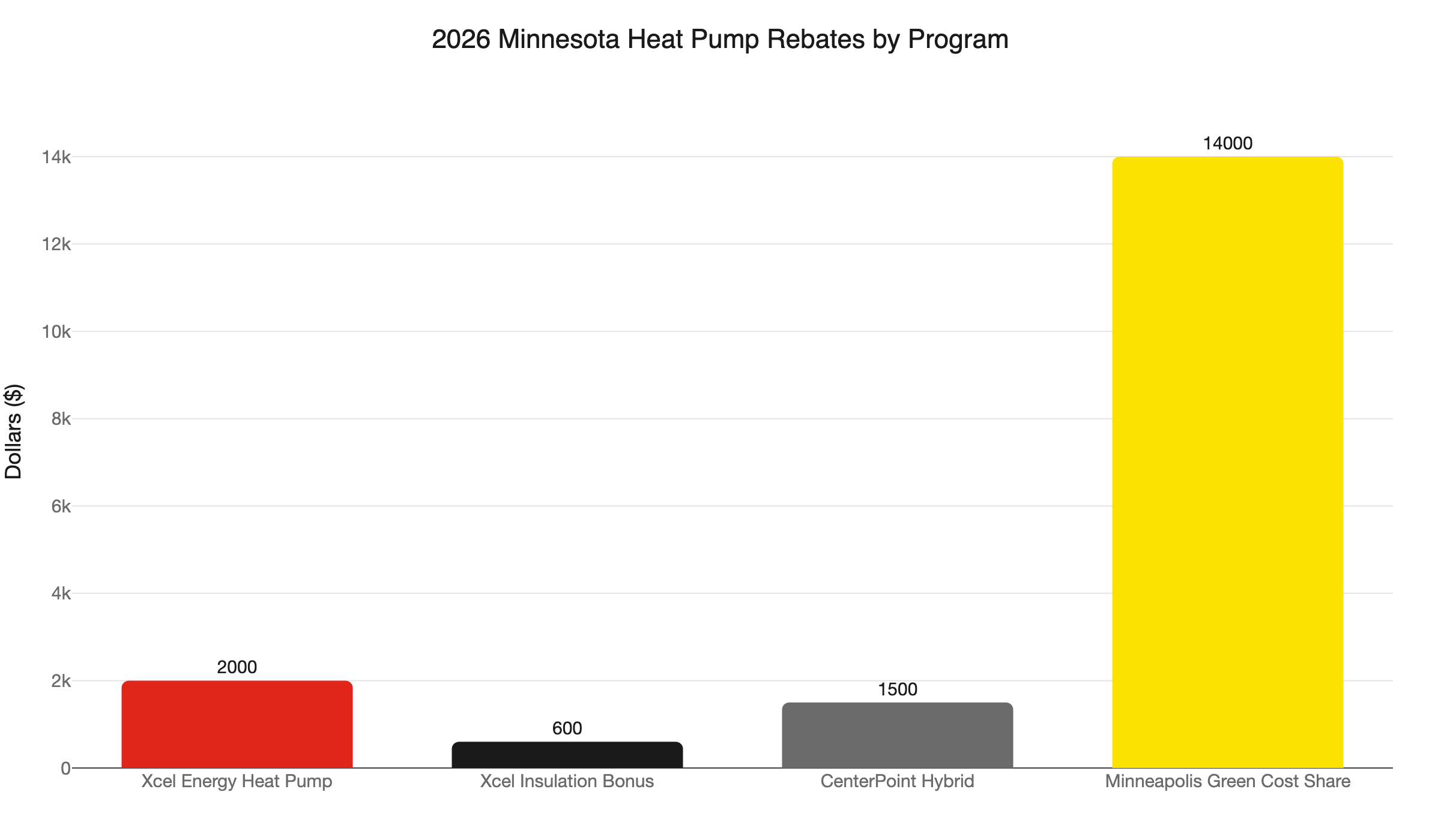 2026 mn heat pump rebates