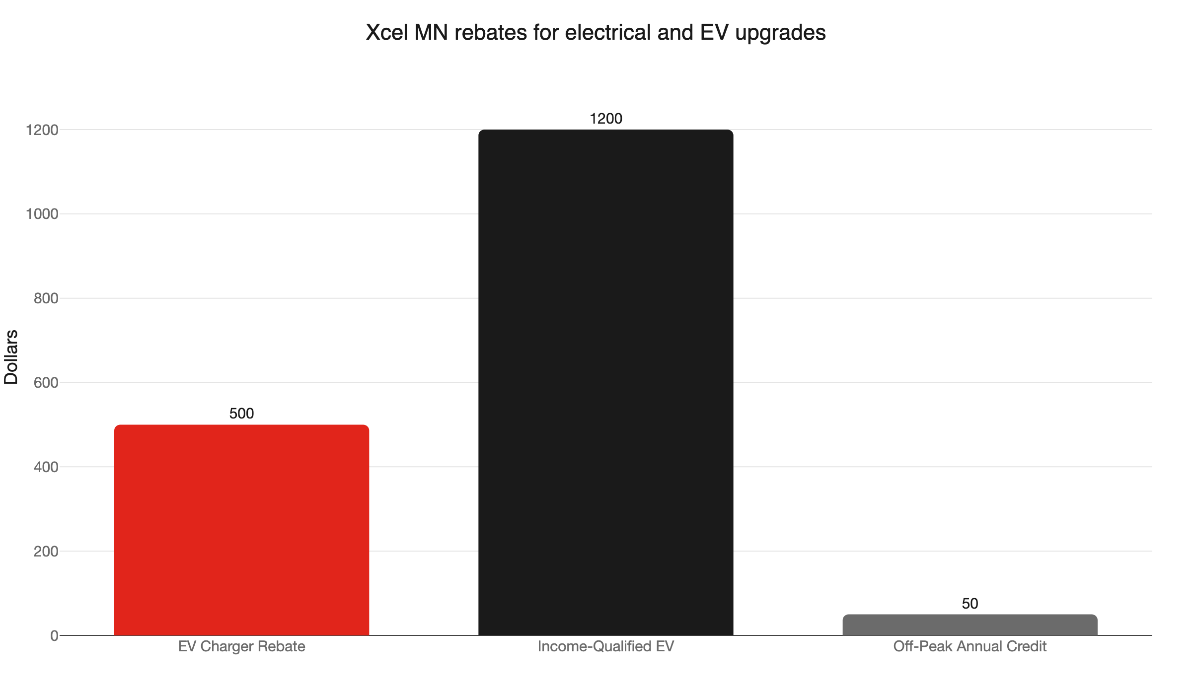 xcel mn rebates