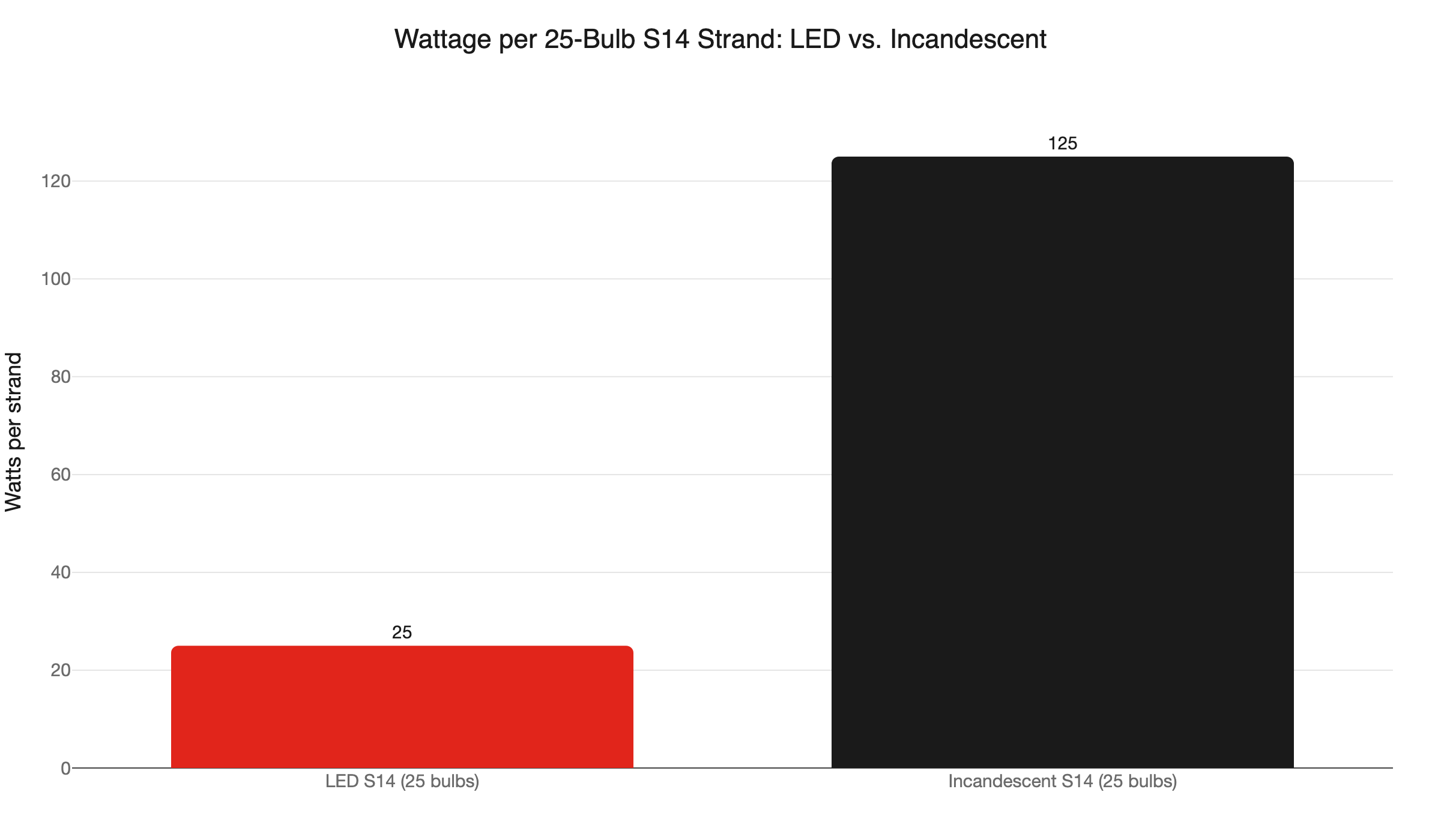 string light strand load comparison
