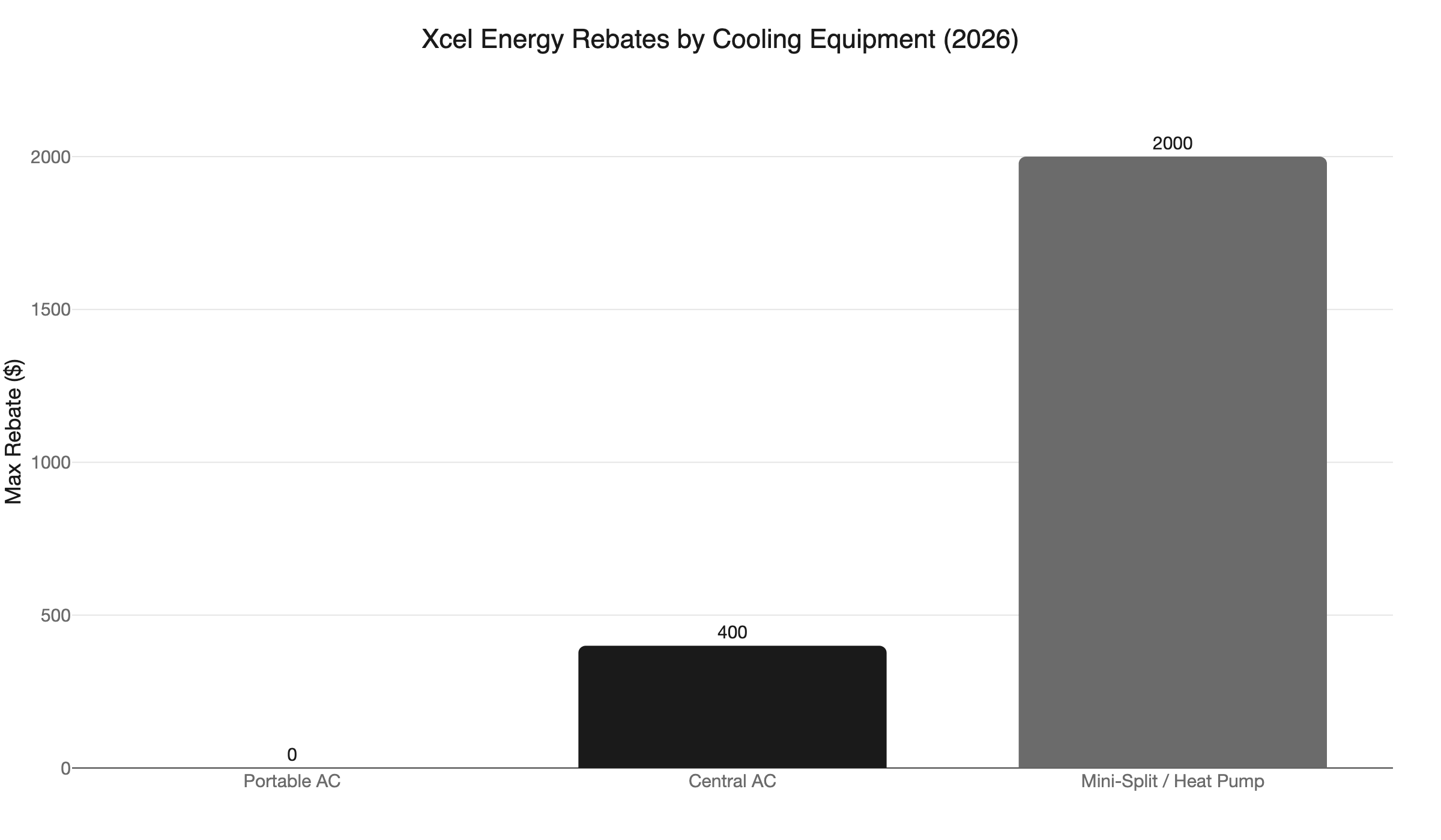 xcel cooling rebates 2026