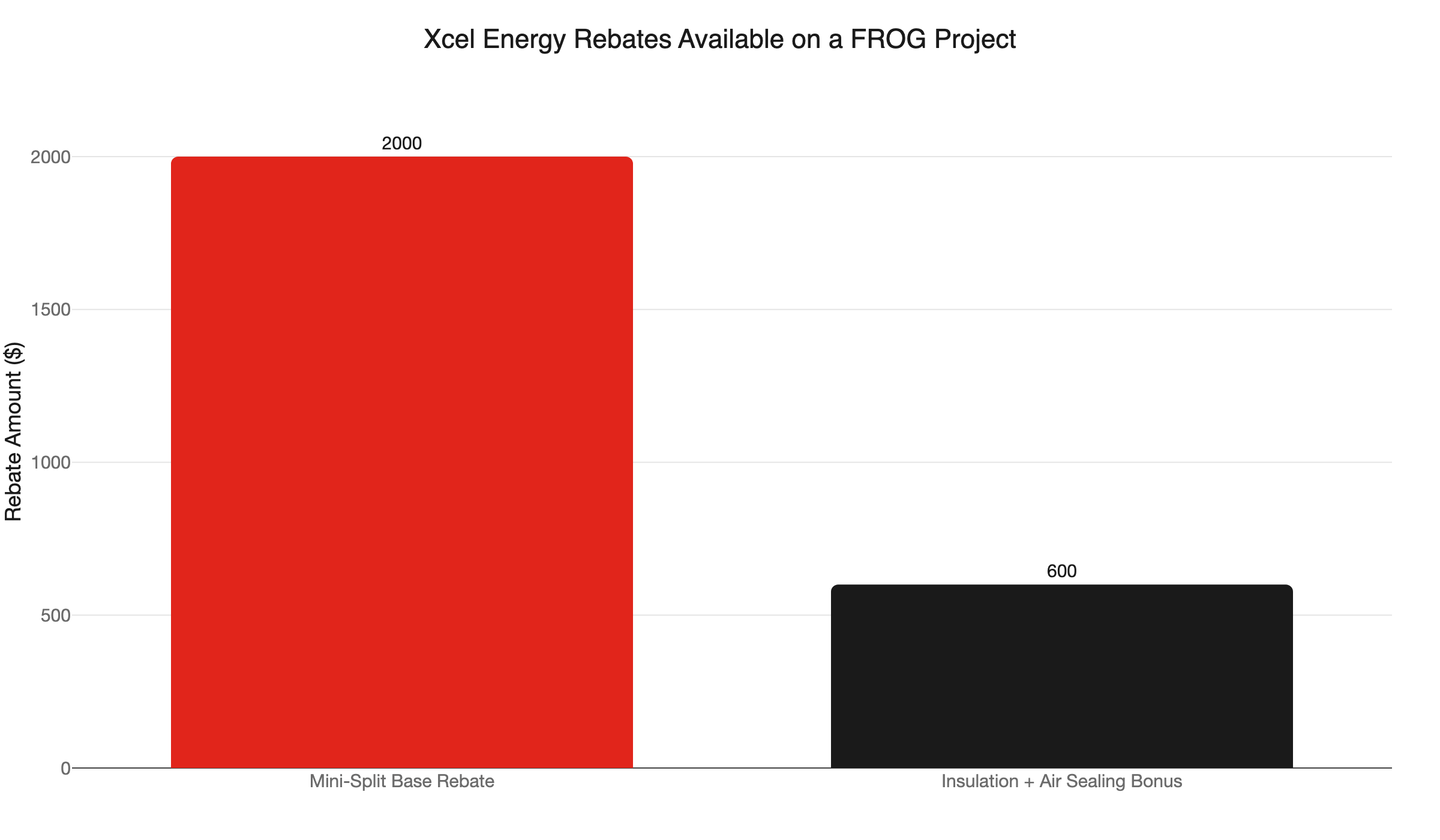 xcel frog rebates