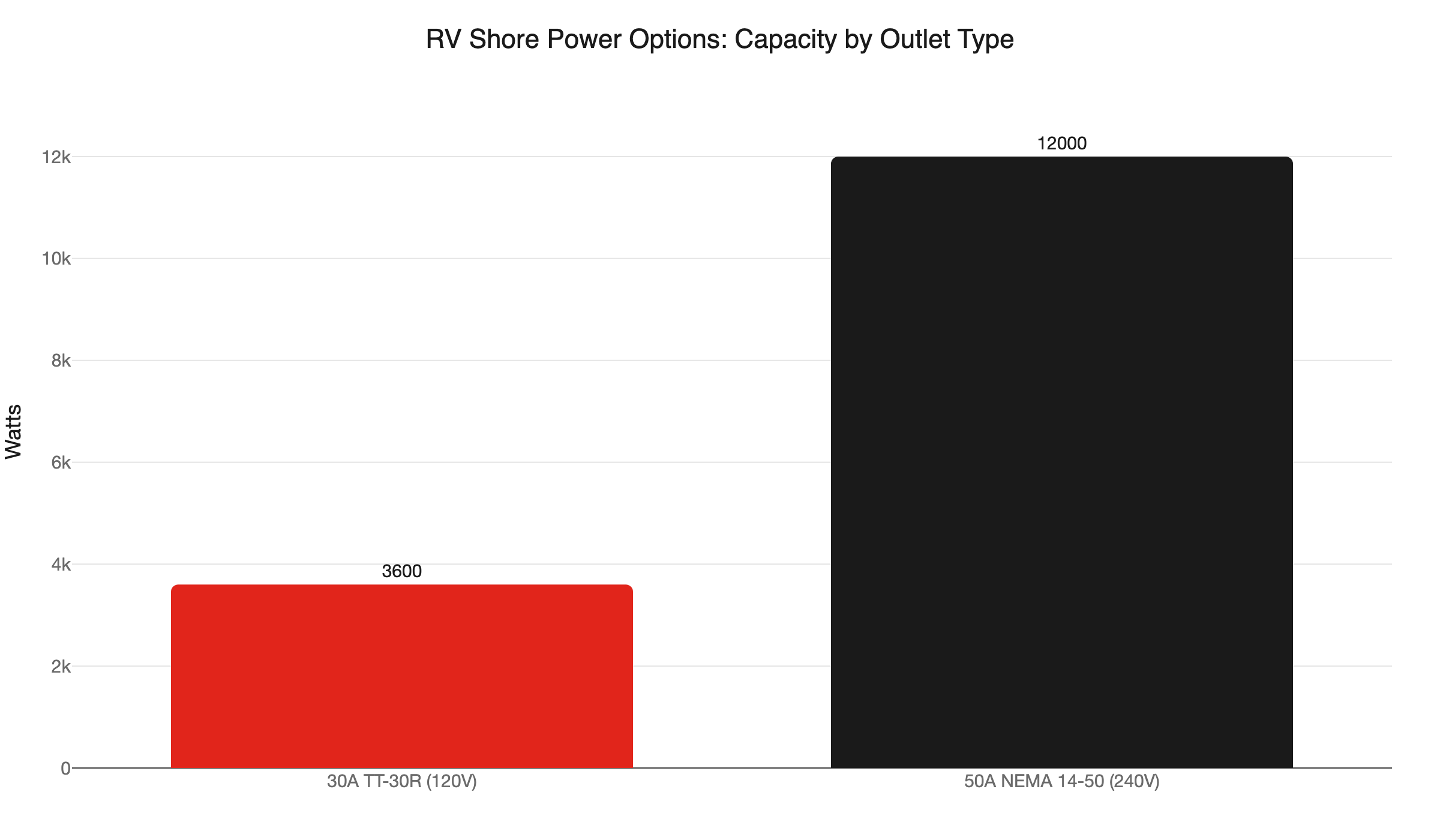 rv hookup capacity comparison
