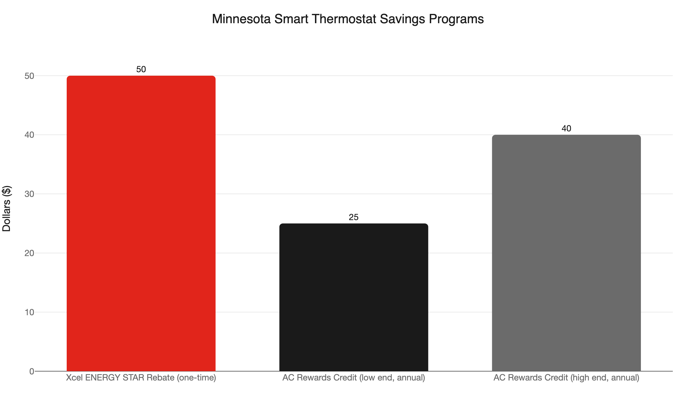 mn thermostat rebates