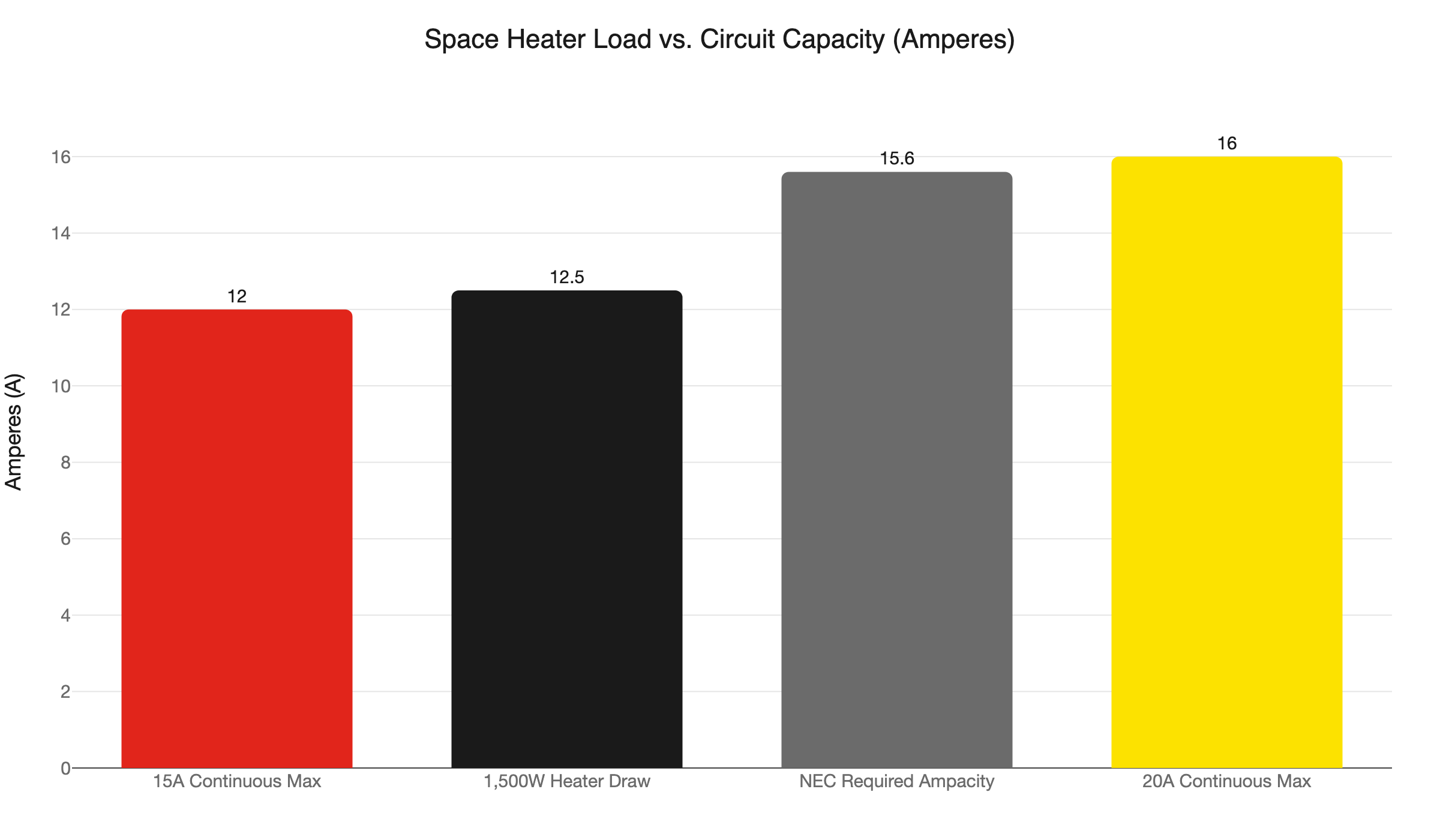 space heater circuit capacity